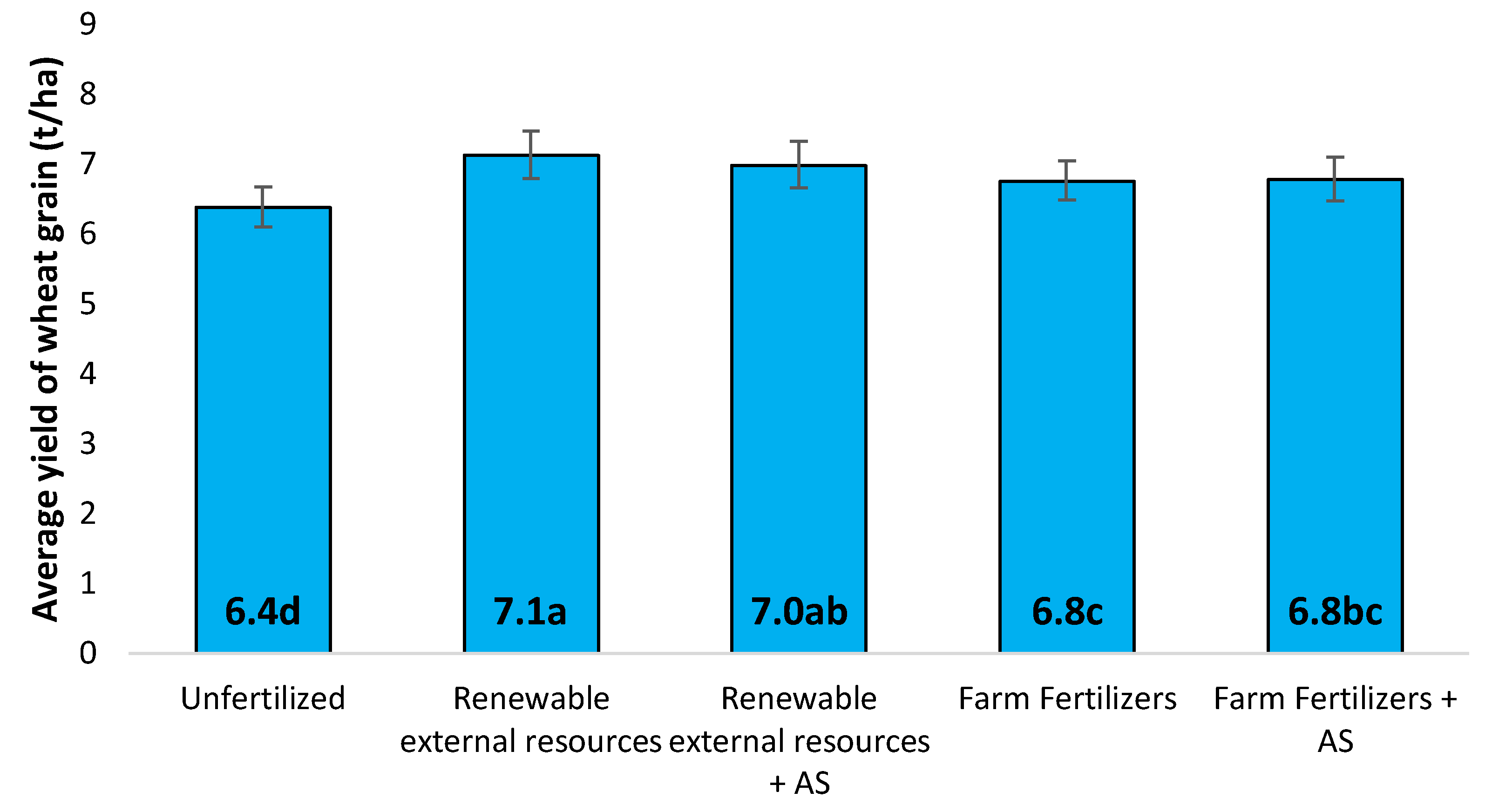 Agronomy 11 01466 g001 Agronomy 11 01466 g001
