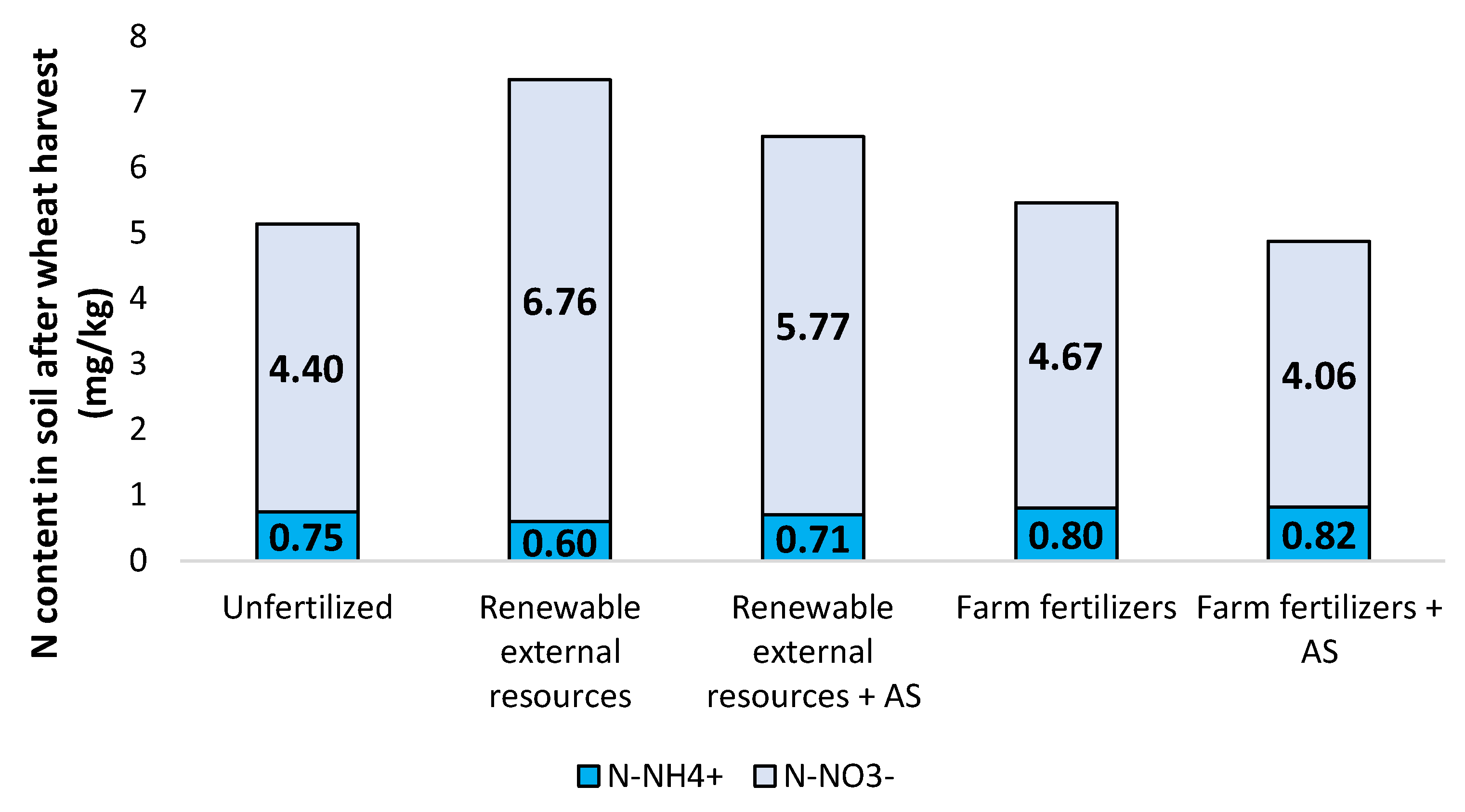 Agronomy 11 01466 g002 Agronomy 11 01466 g002