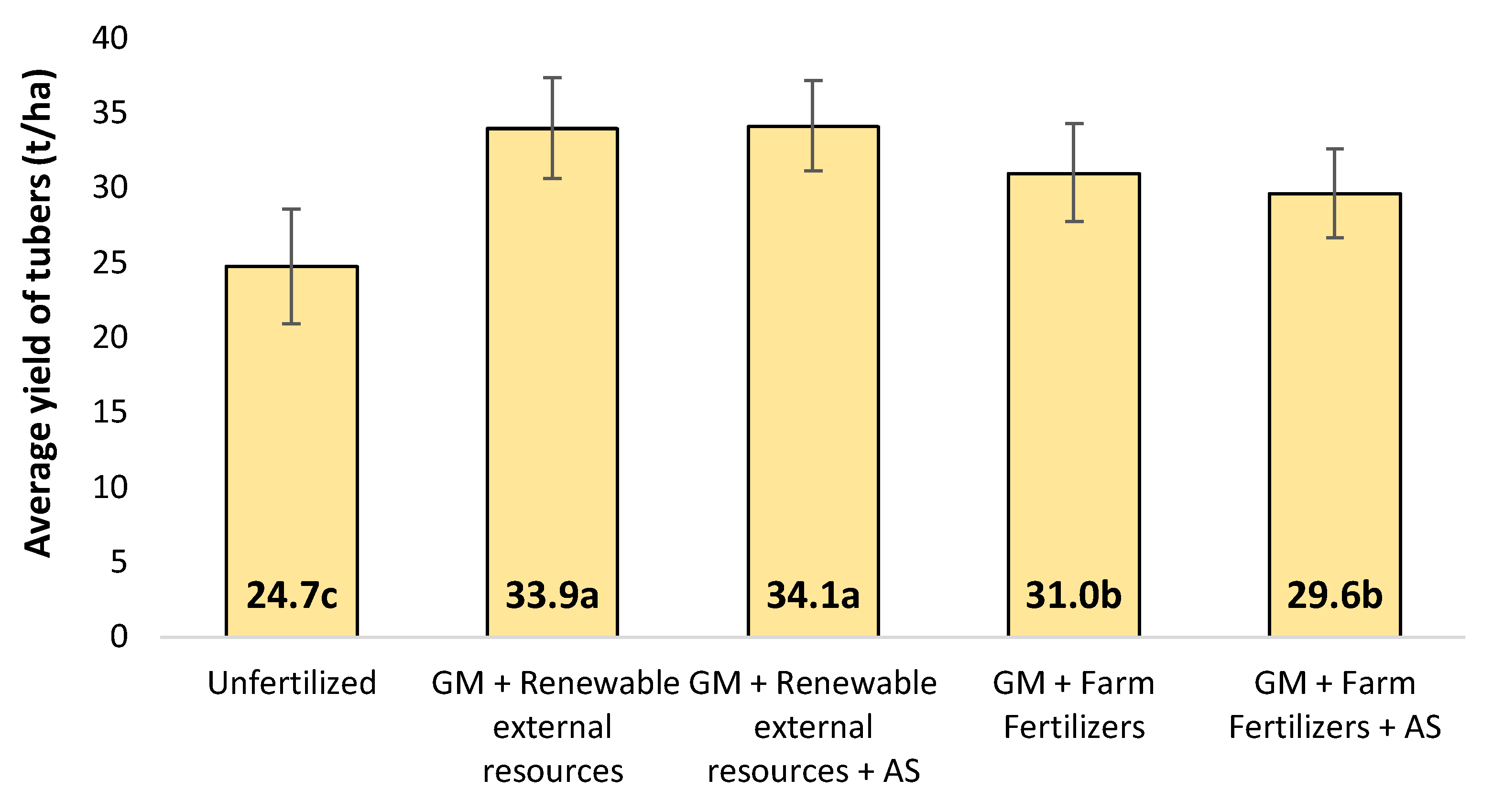 Agronomy 11 01466 g003 Agronomy 11 01466 g003