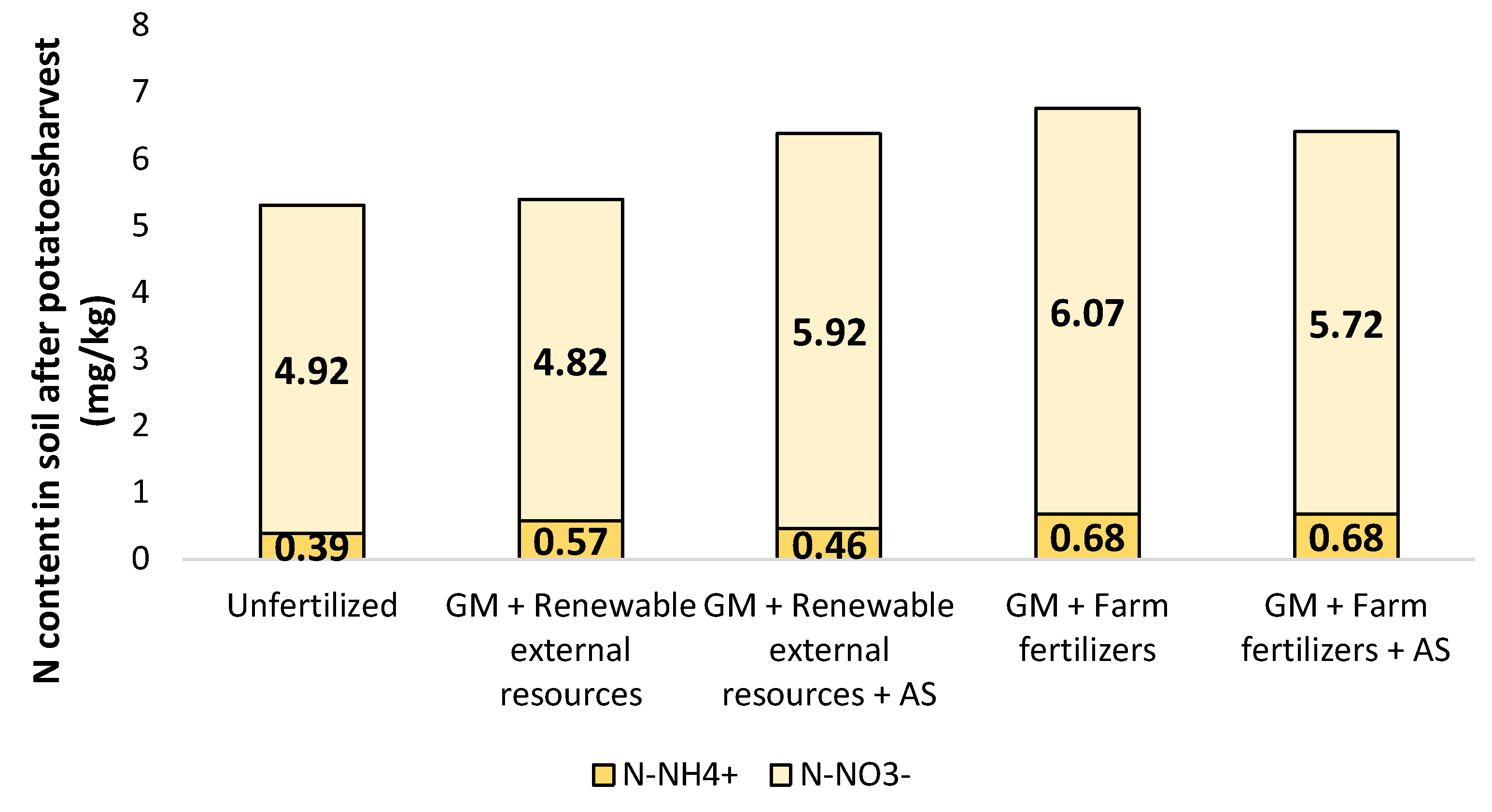 Agronomy 11 01466 g004 Agronomy 11 01466 g004