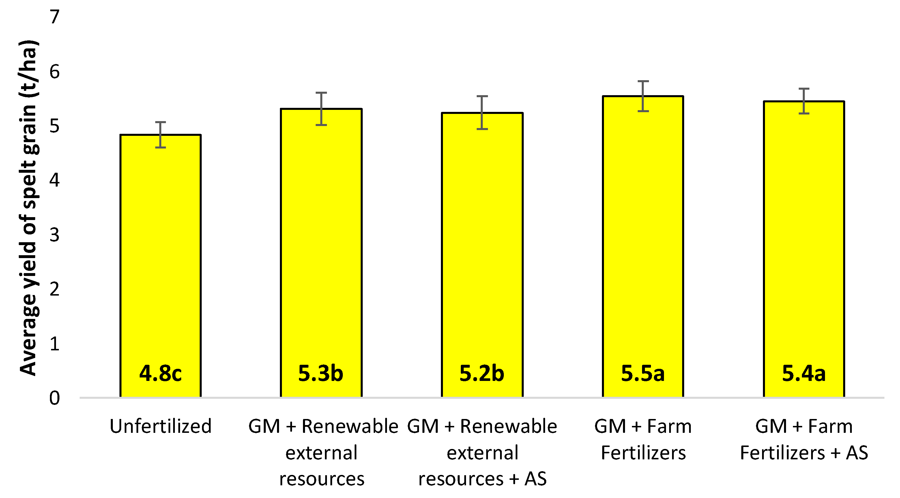 Agronomy 11 01466 g005 Agronomy 11 01466 g005