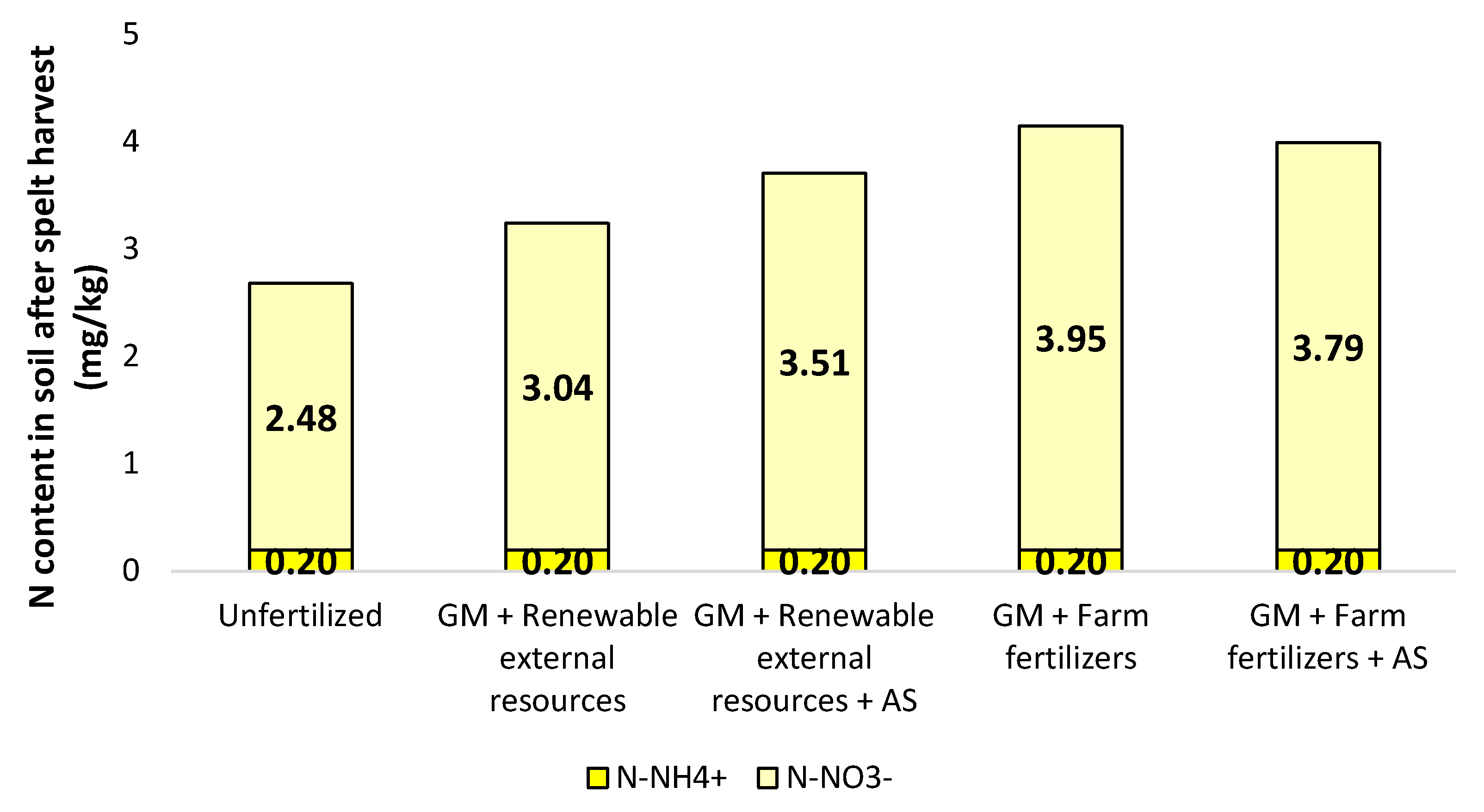 Agronomy 11 01466 g006 Agronomy 11 01466 g006