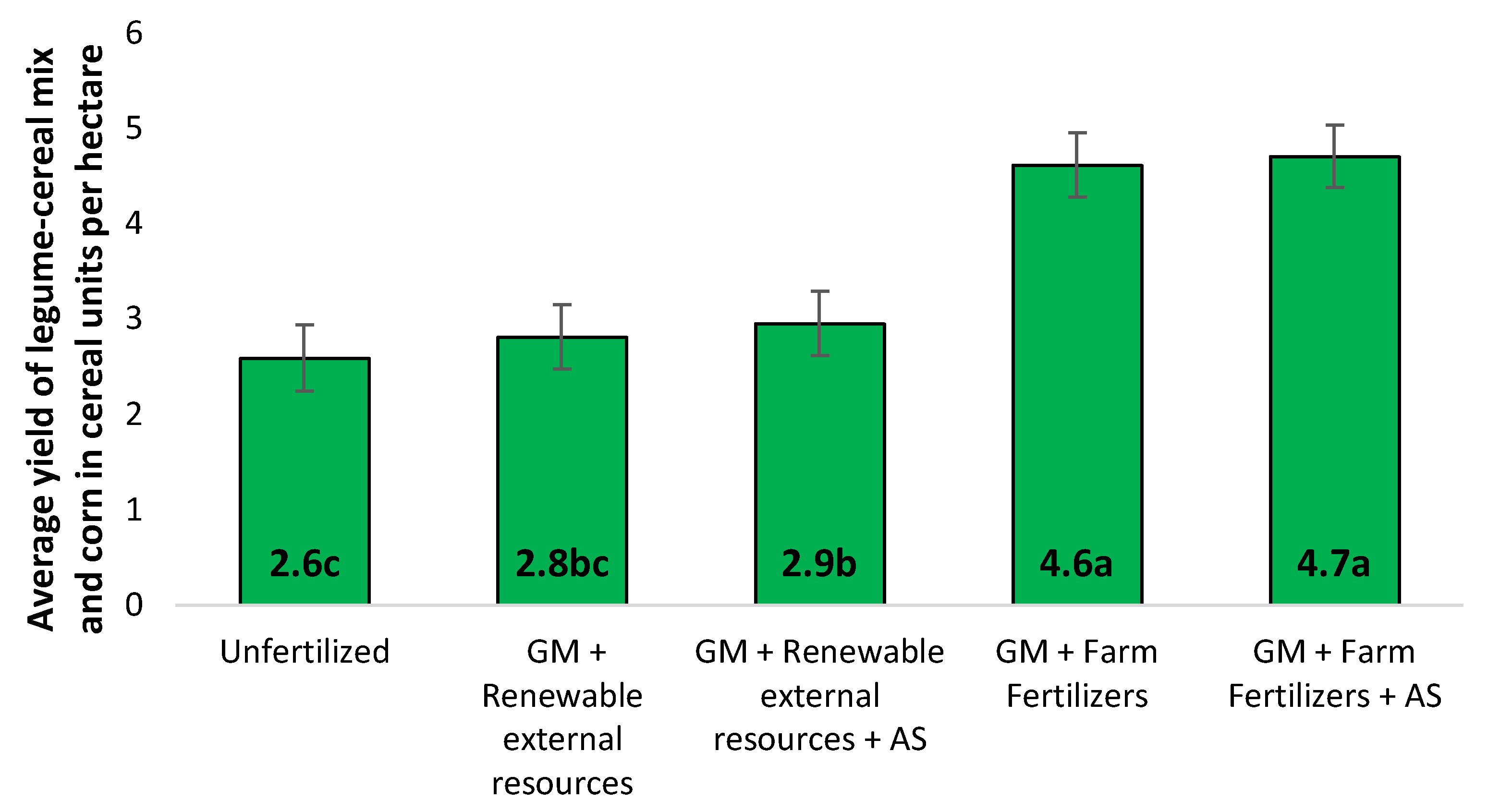 Agronomy 11 01466 g007 Agronomy 11 01466 g007