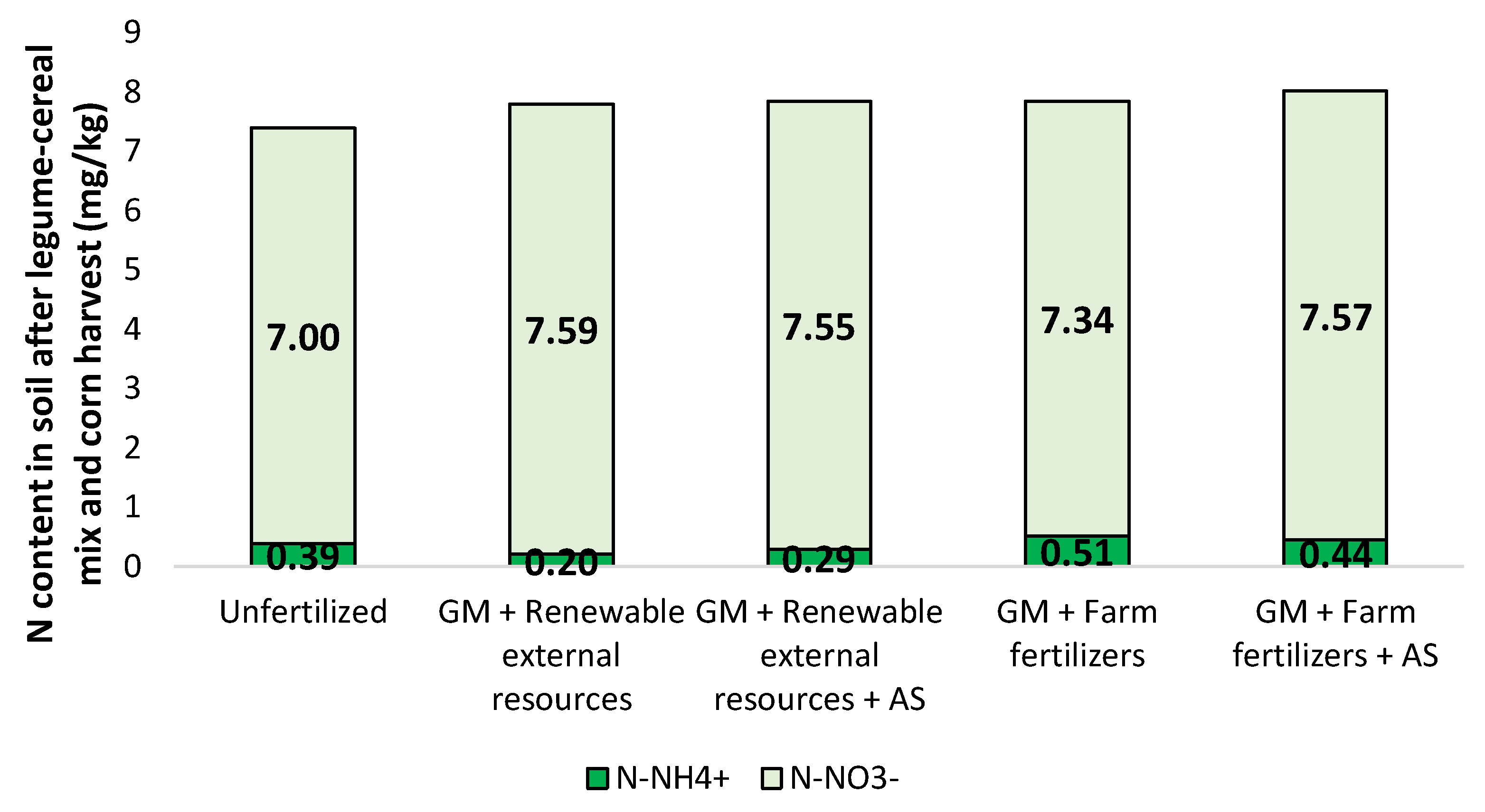 Agronomy 11 01466 g008 Agronomy 11 01466 g008