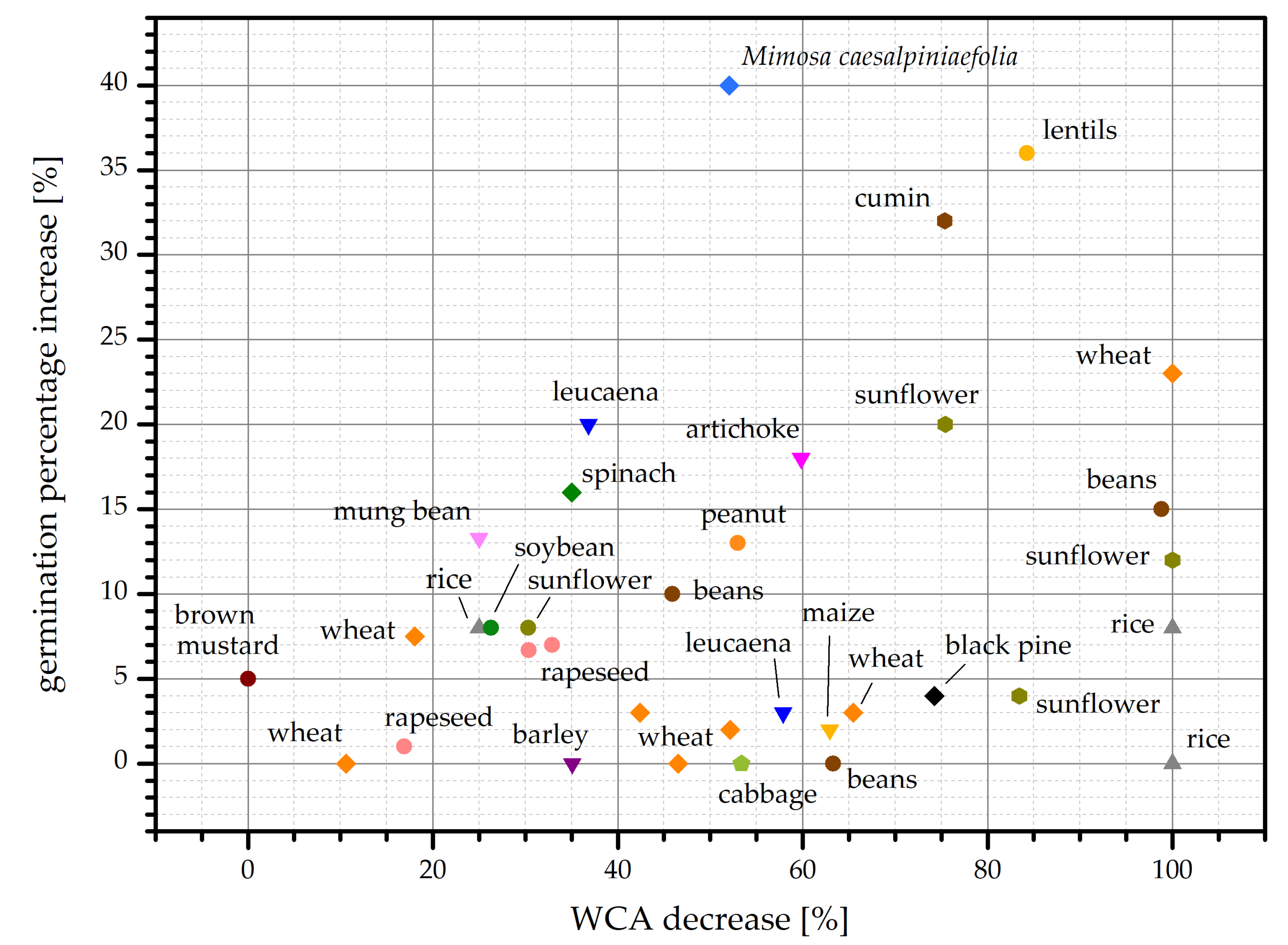 Agronomy 11 01467 g005 550