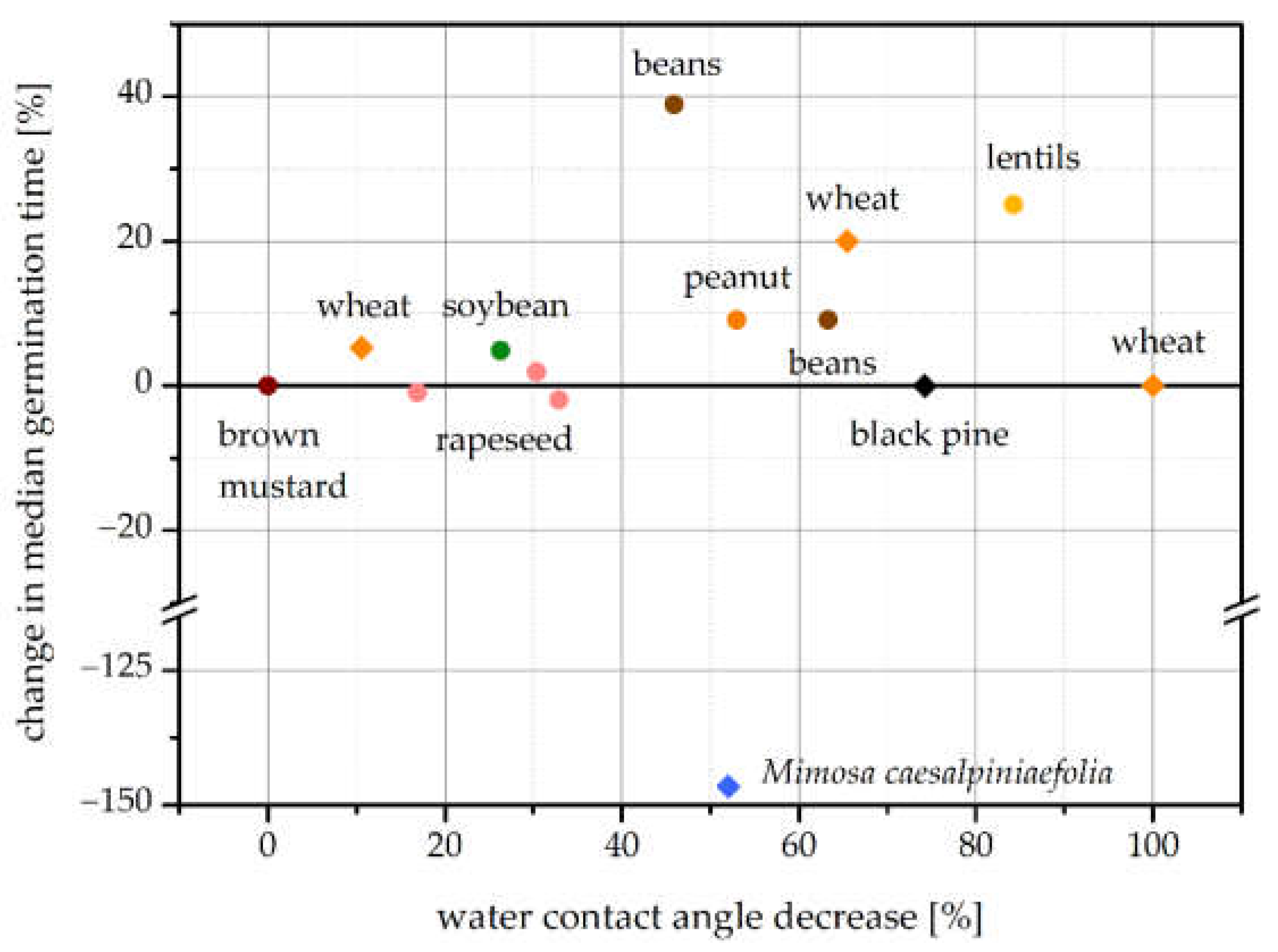 Agronomy 11 01467 g006 550