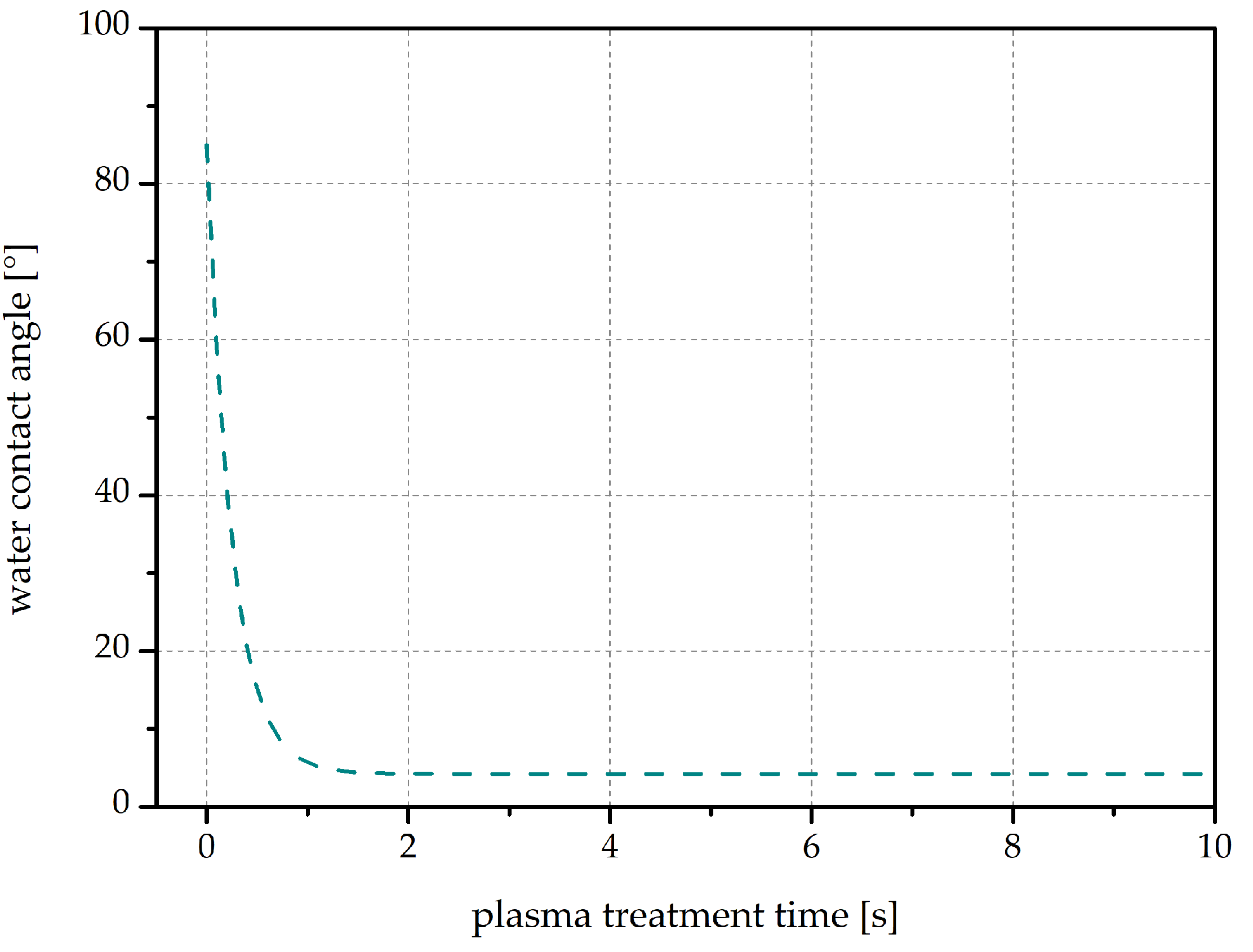 Agronomy 11 01467 g008 550