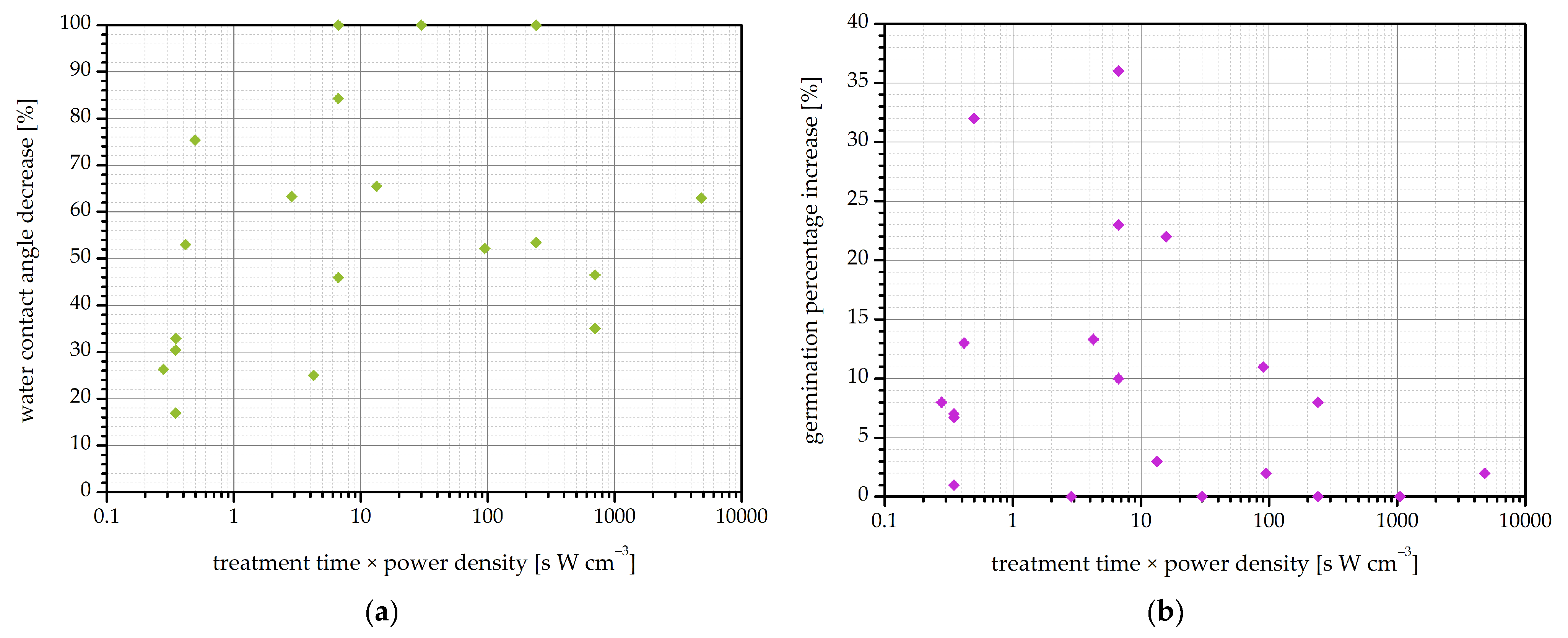 Agronomy 11 01467 g009 550