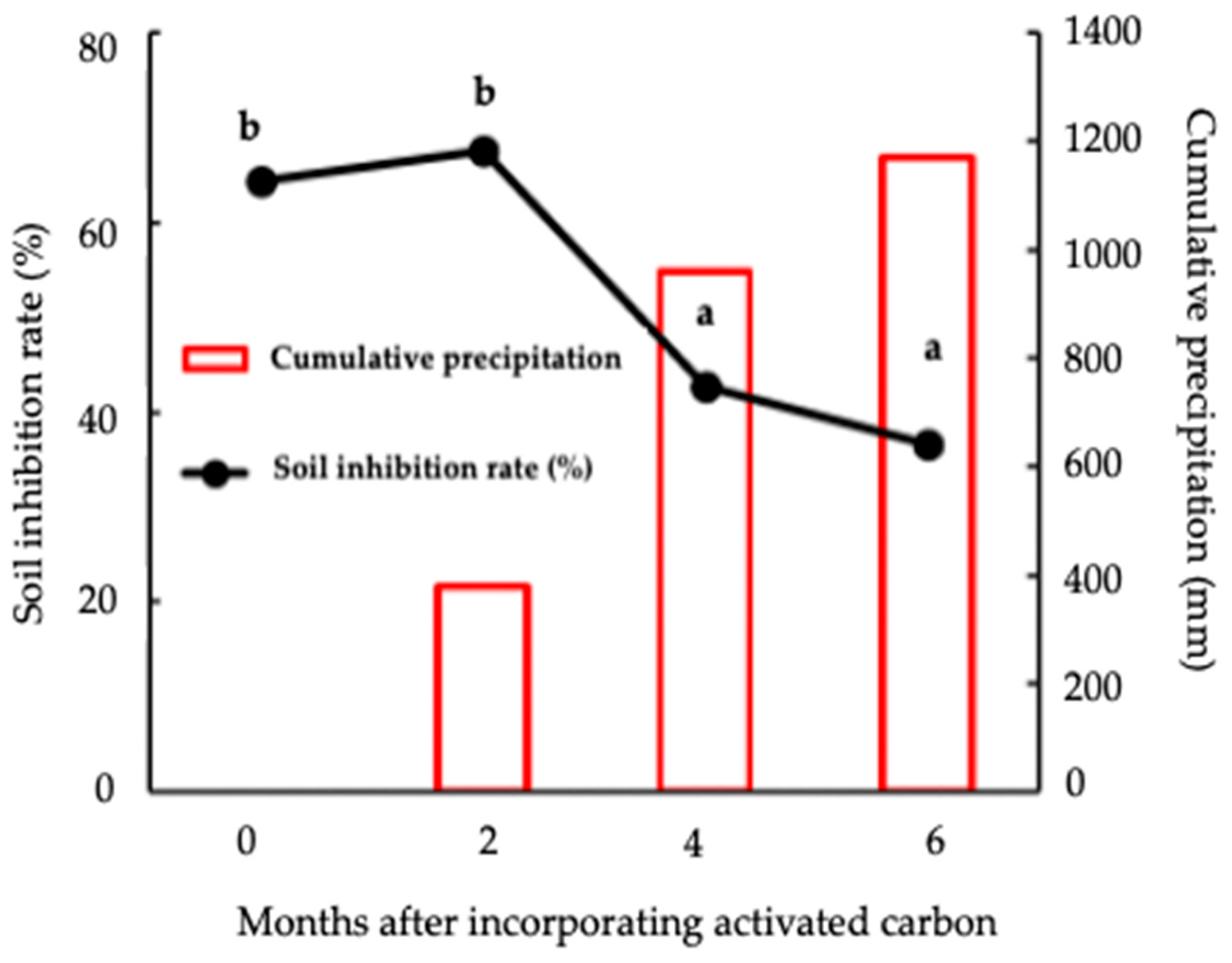 Agronomy 11 01468 g001 Agronomy 11 01468 g001