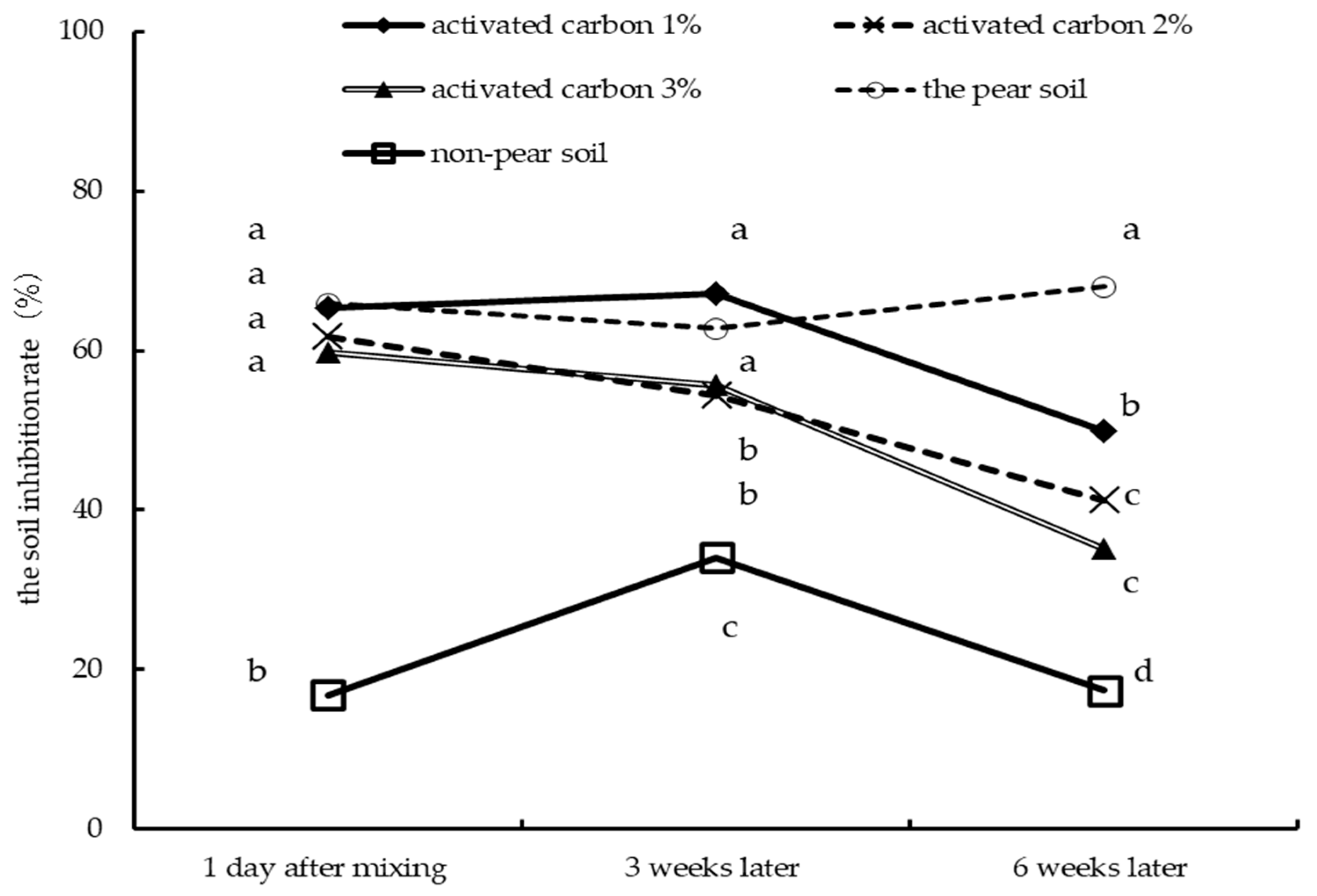 Agronomy 11 01468 g002 Agronomy 11 01468 g002