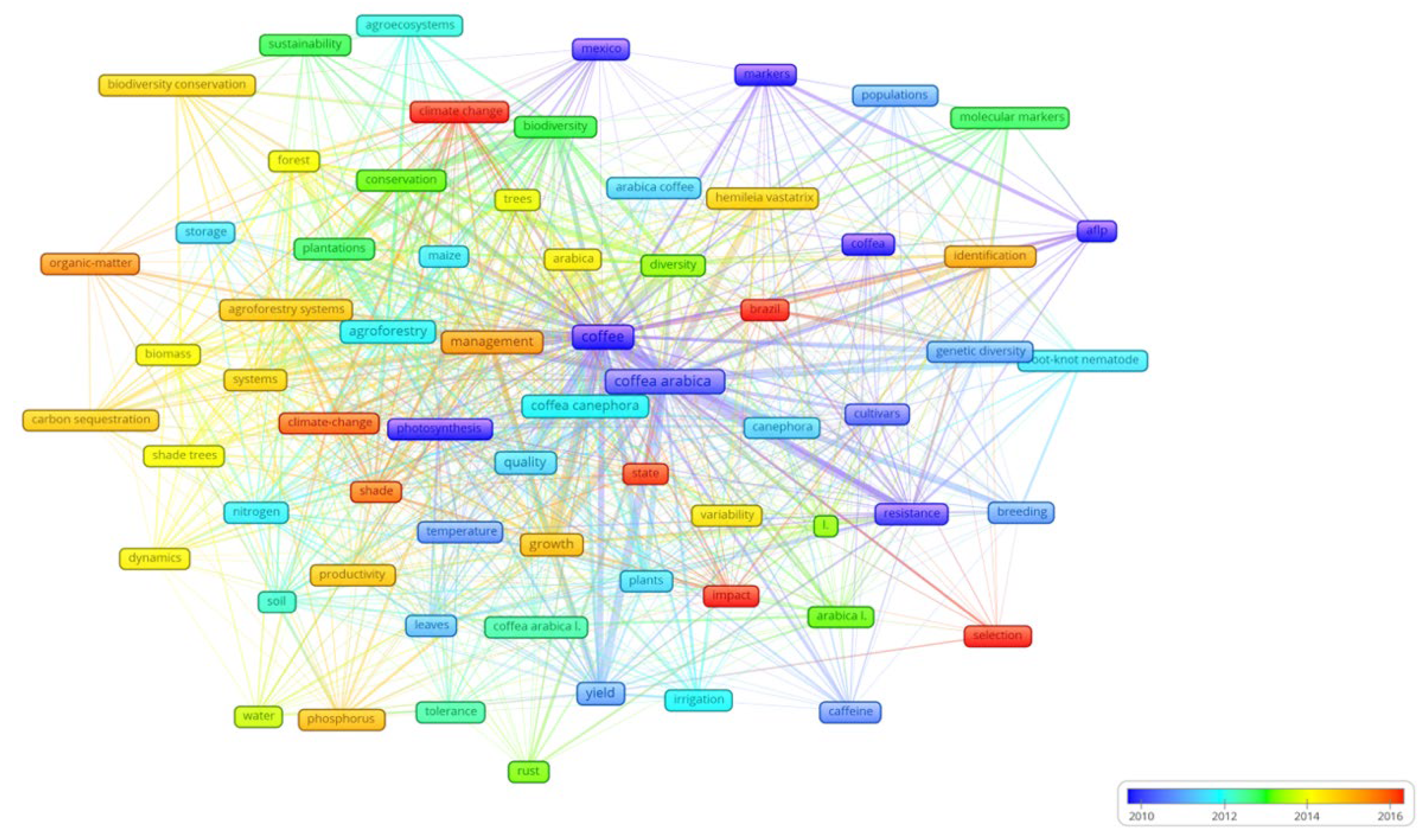 Agronomy 11 01471 g007 Agronomy 11 01471 g007