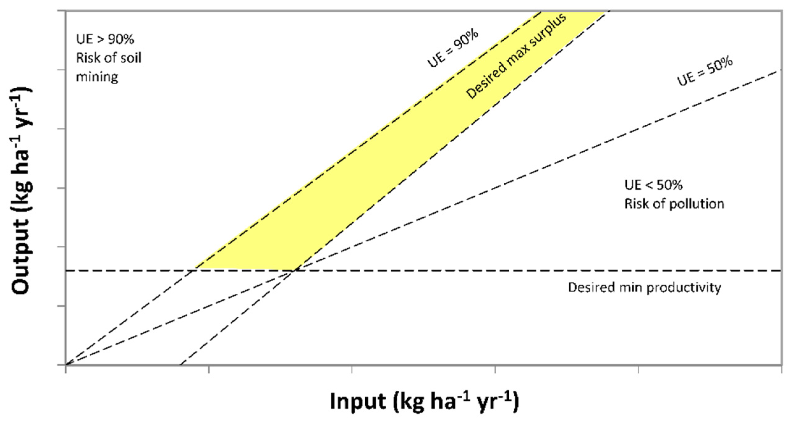Agronomy 11 01472 g001
