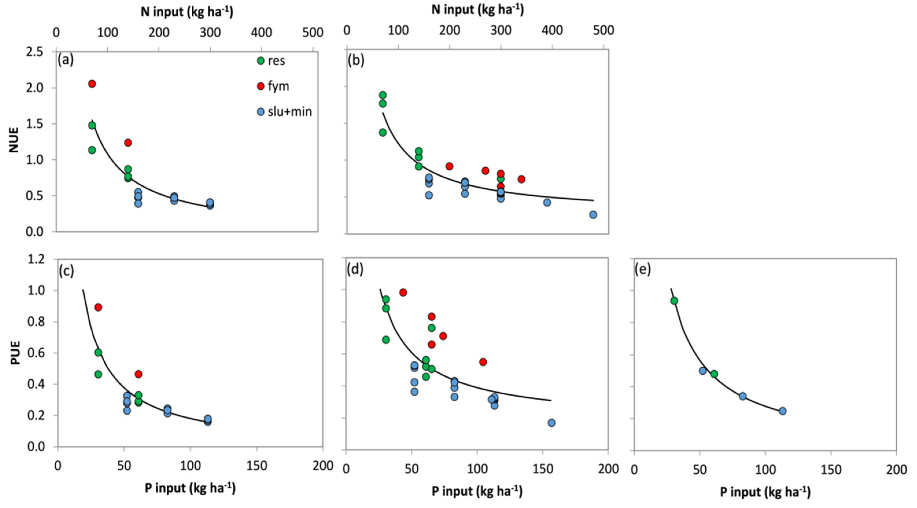 Agronomy 11 01472 g002