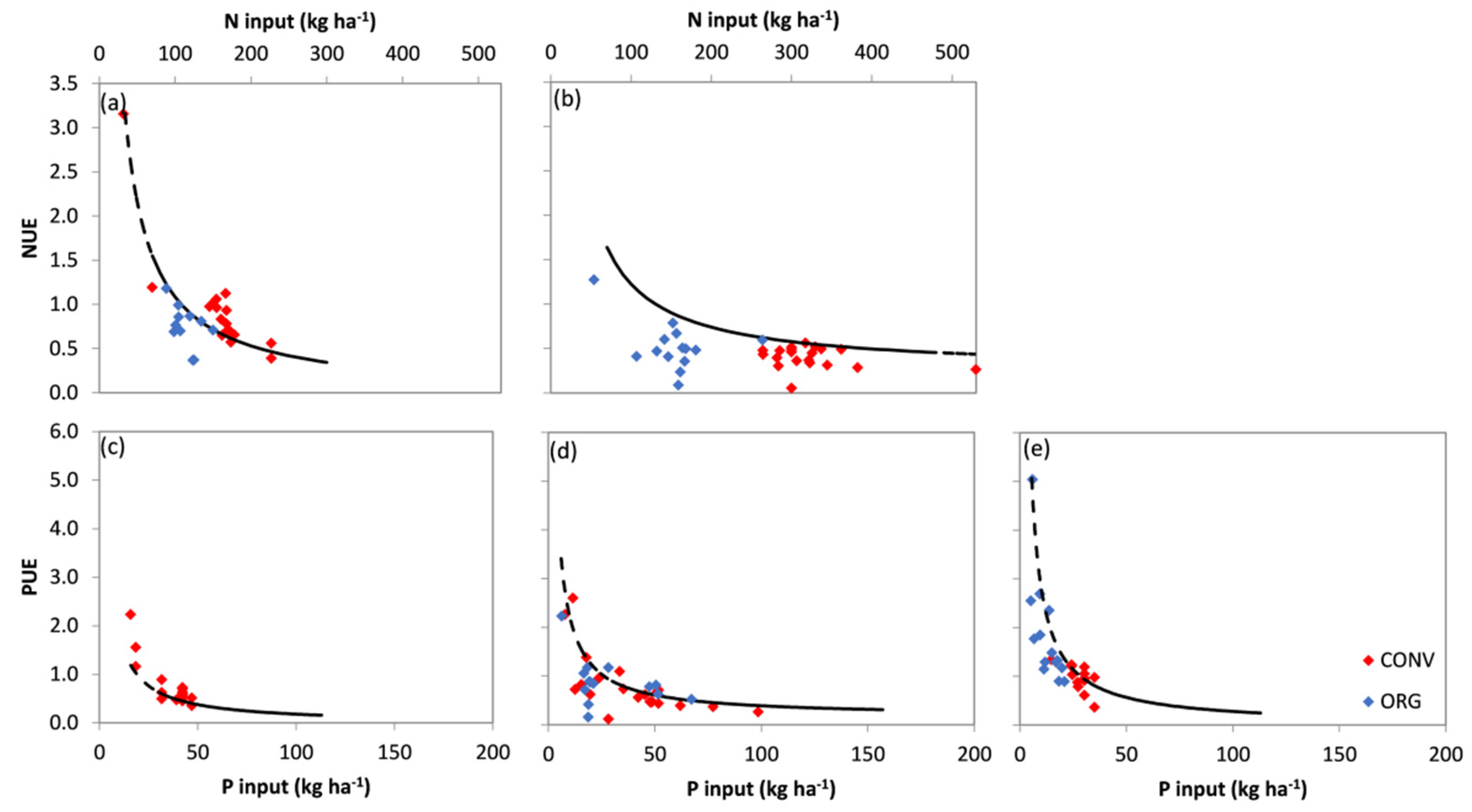 Agronomy 11 01472 g004