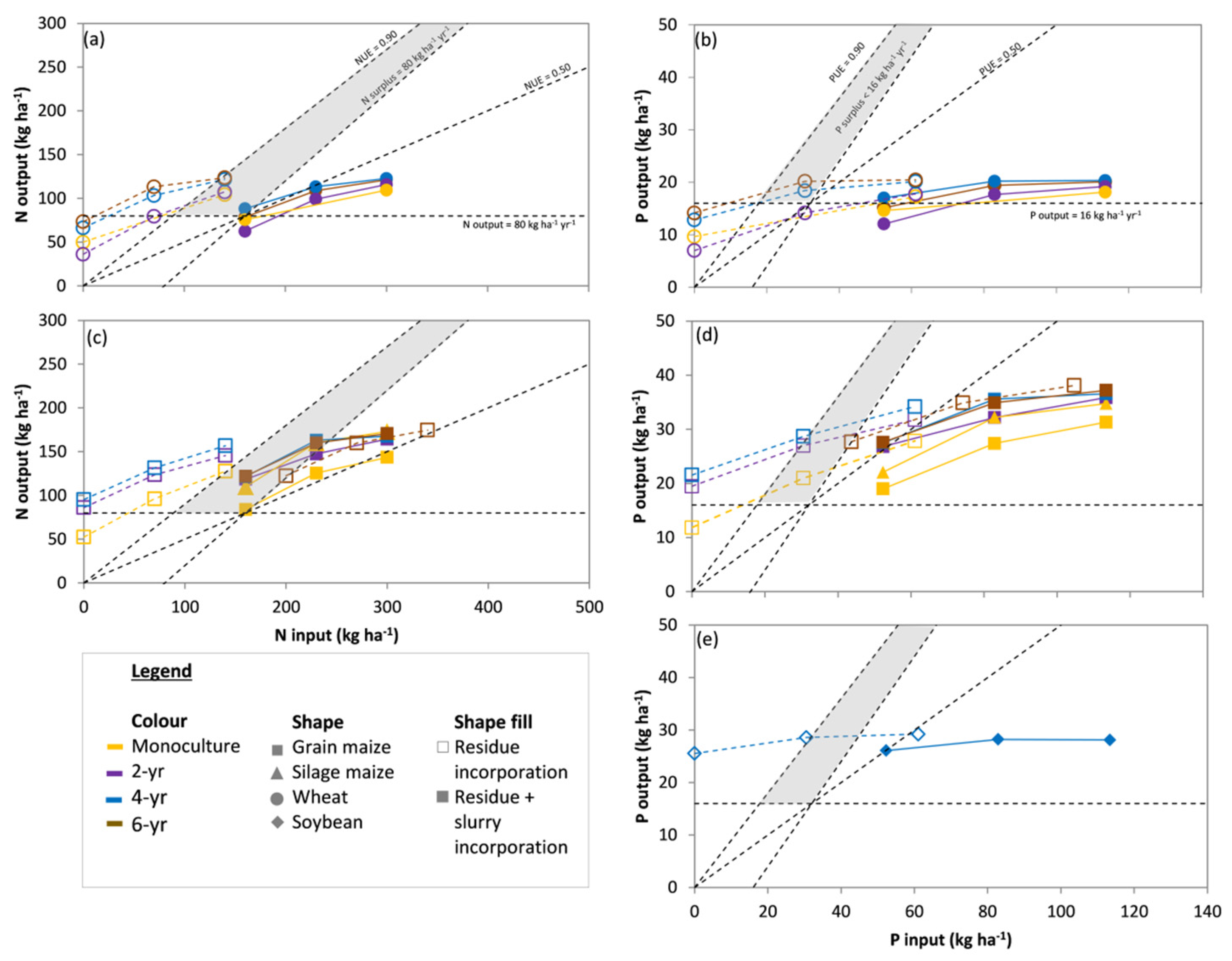 Agronomy 11 01472 g006