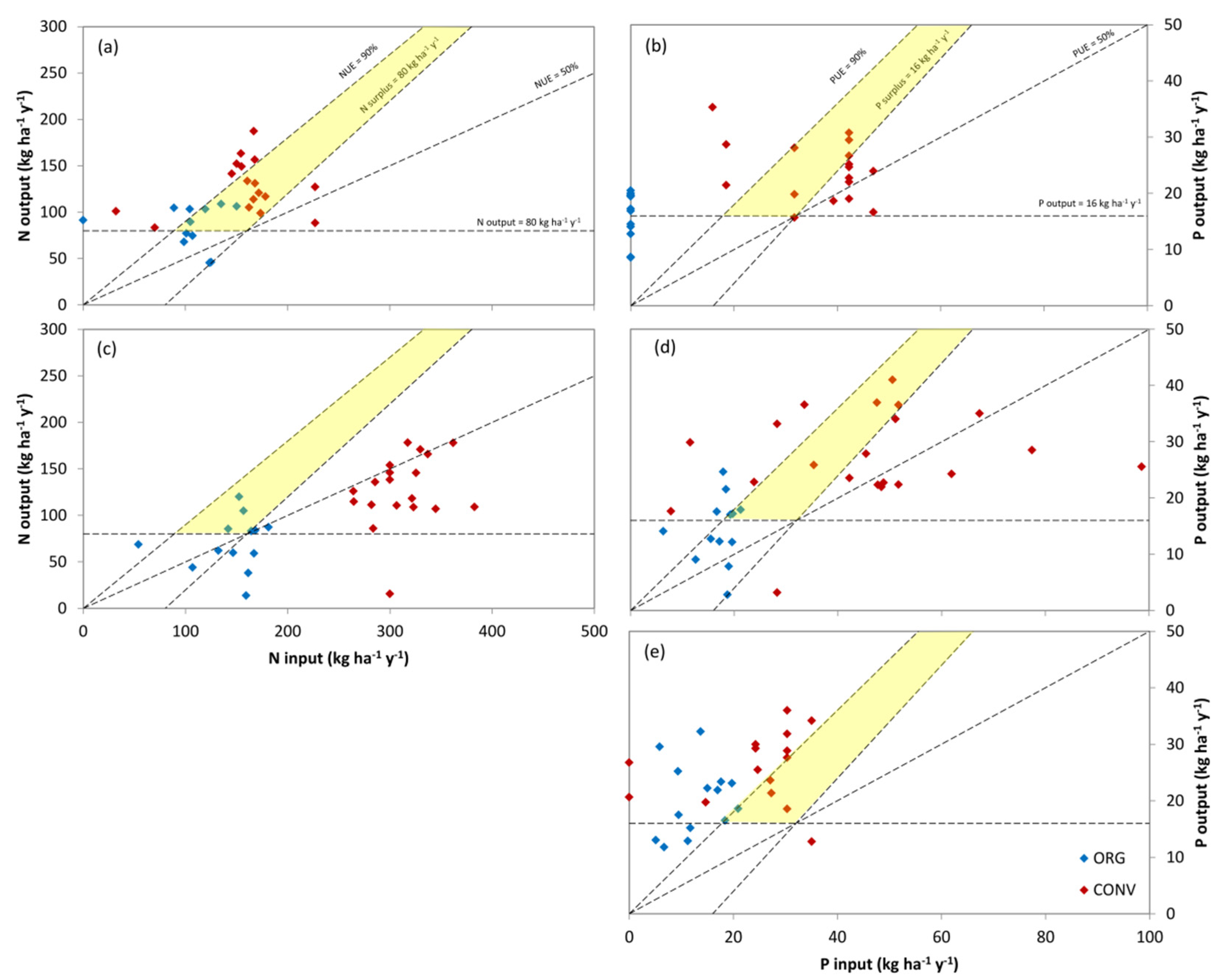 Agronomy 11 01472 g007