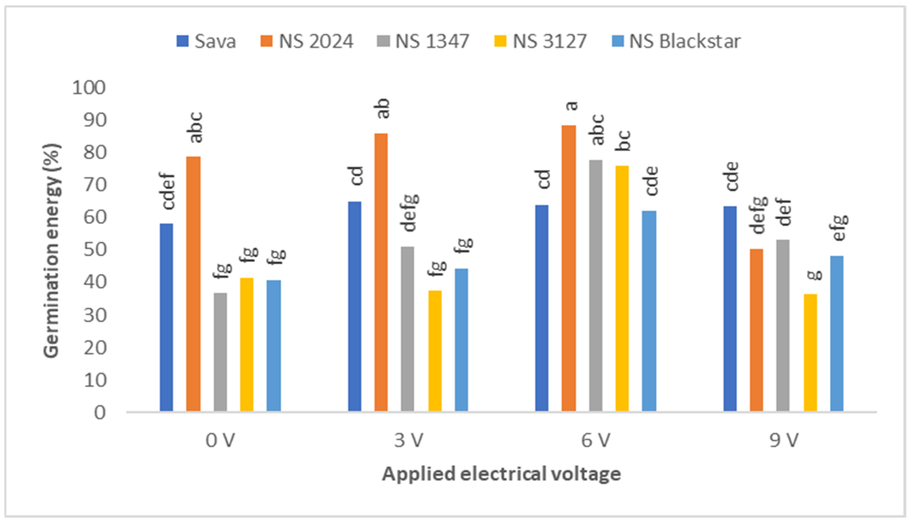 Agronomy 11 01473 g003