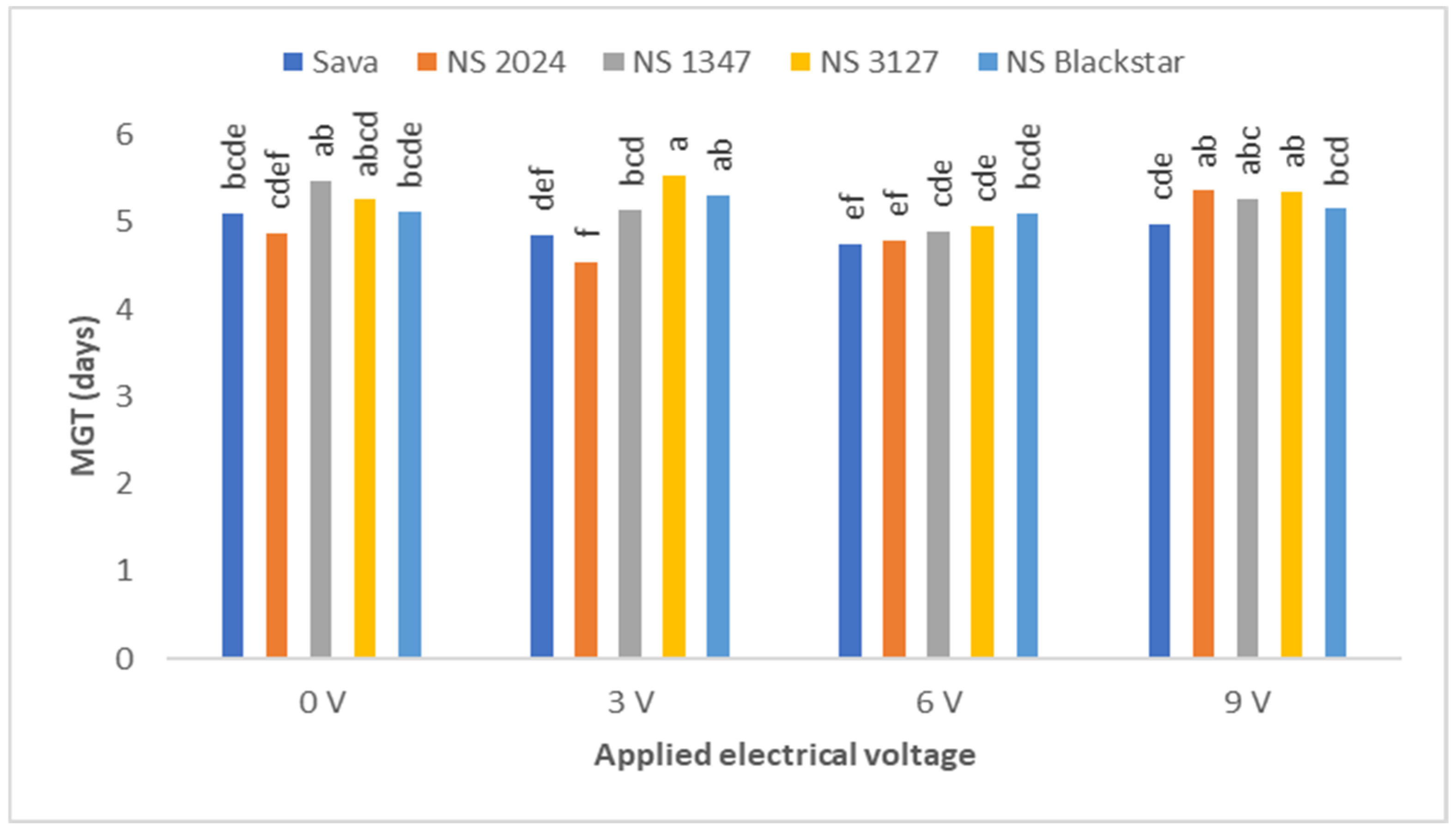 Agronomy 11 01473 g004