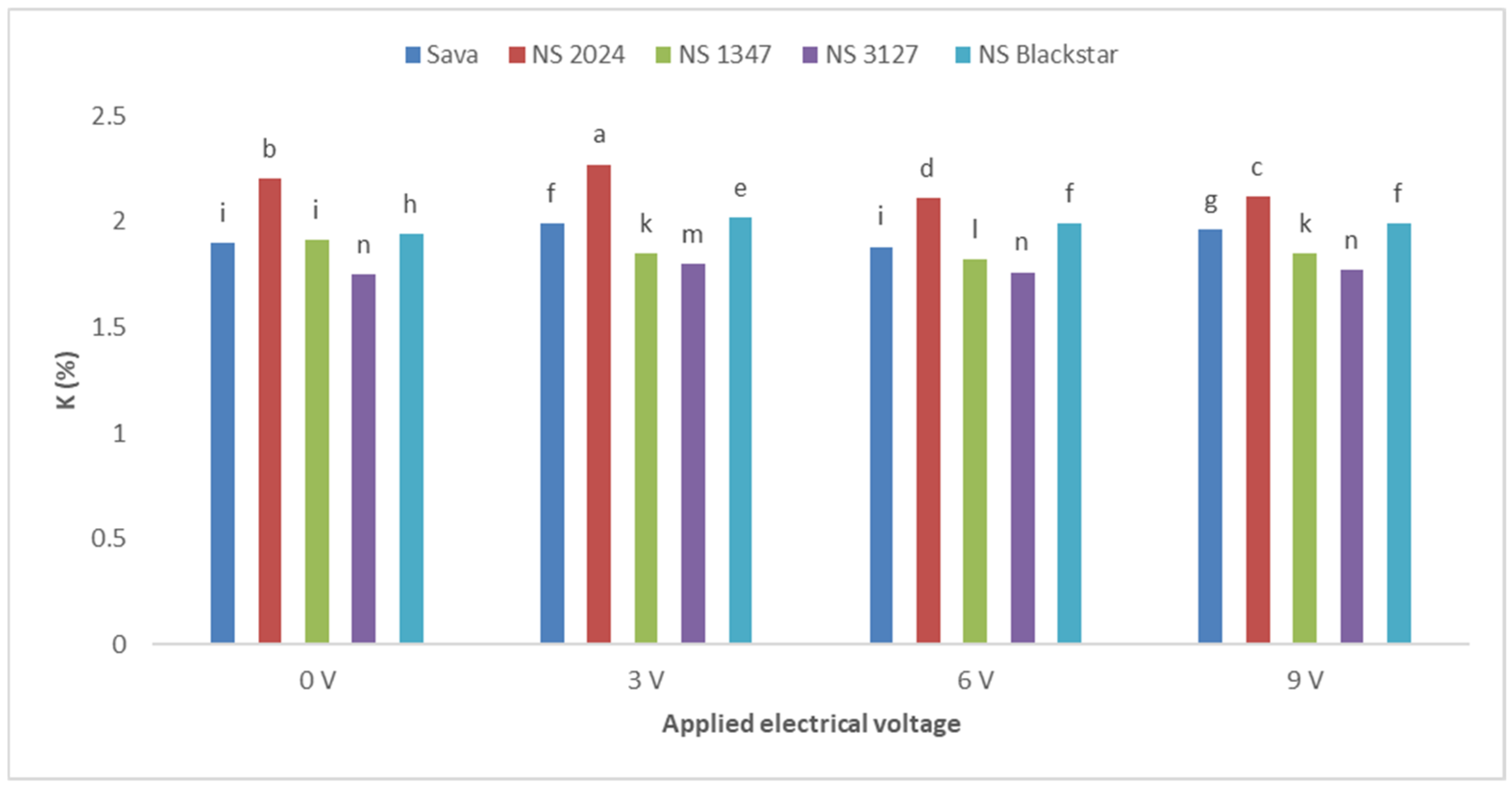 Agronomy 11 01473 g006