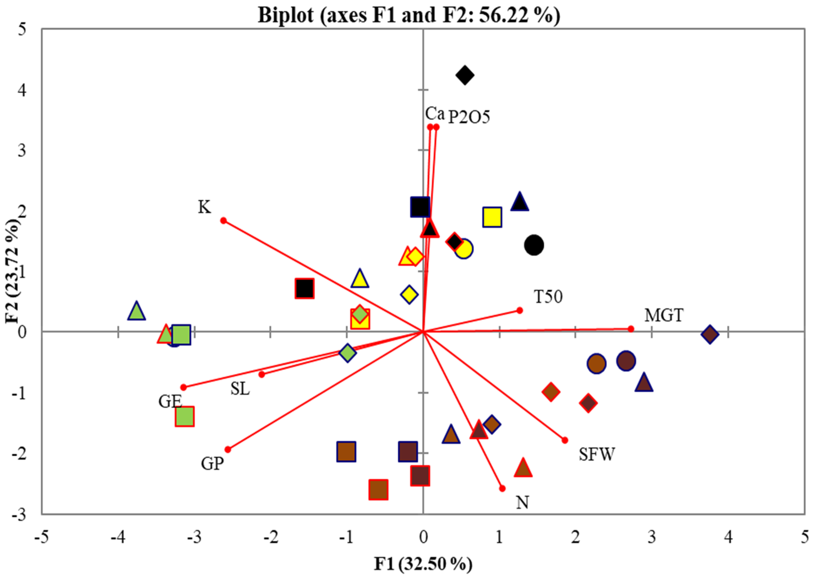 Agronomy 11 01473 g007