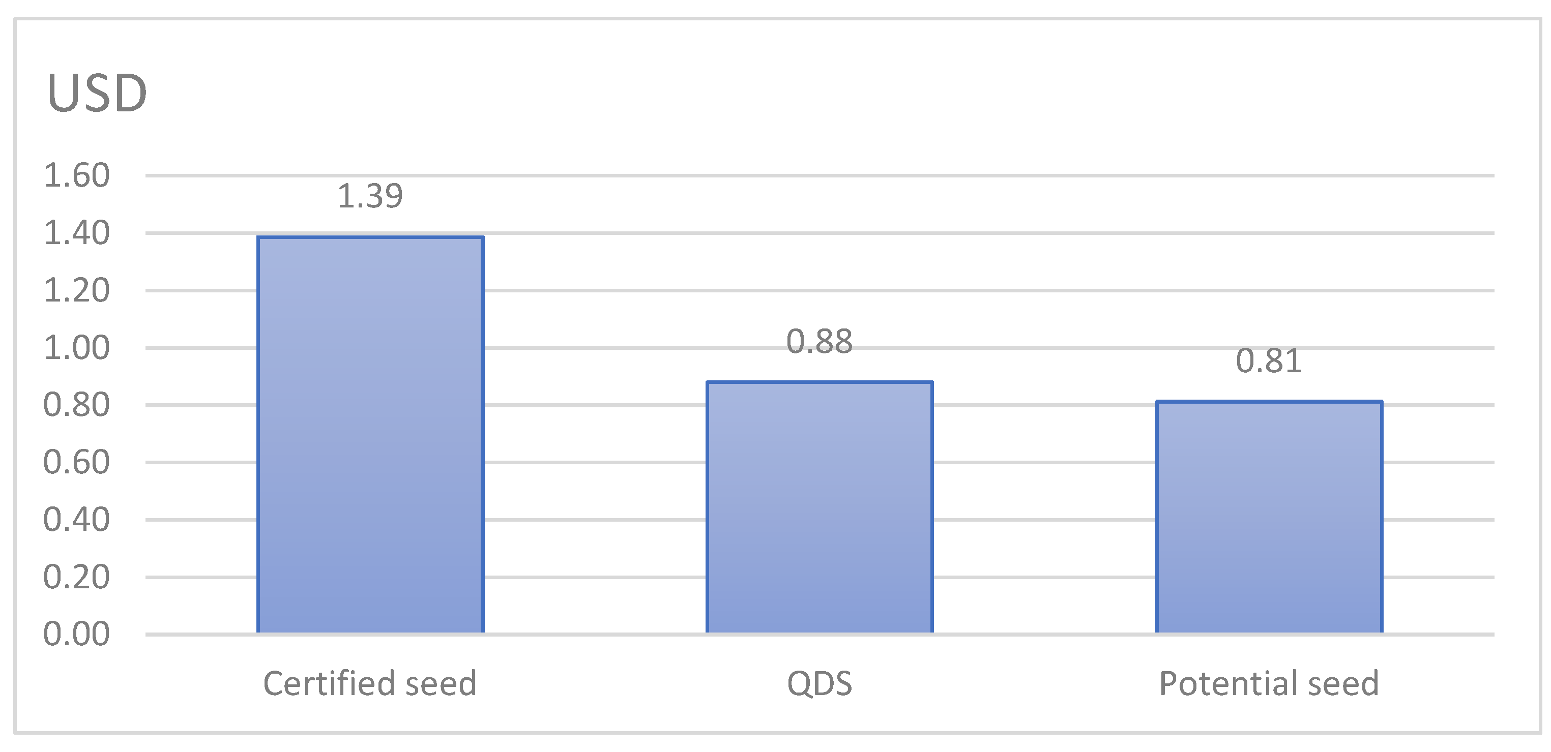 Agronomy 11 01475 g003