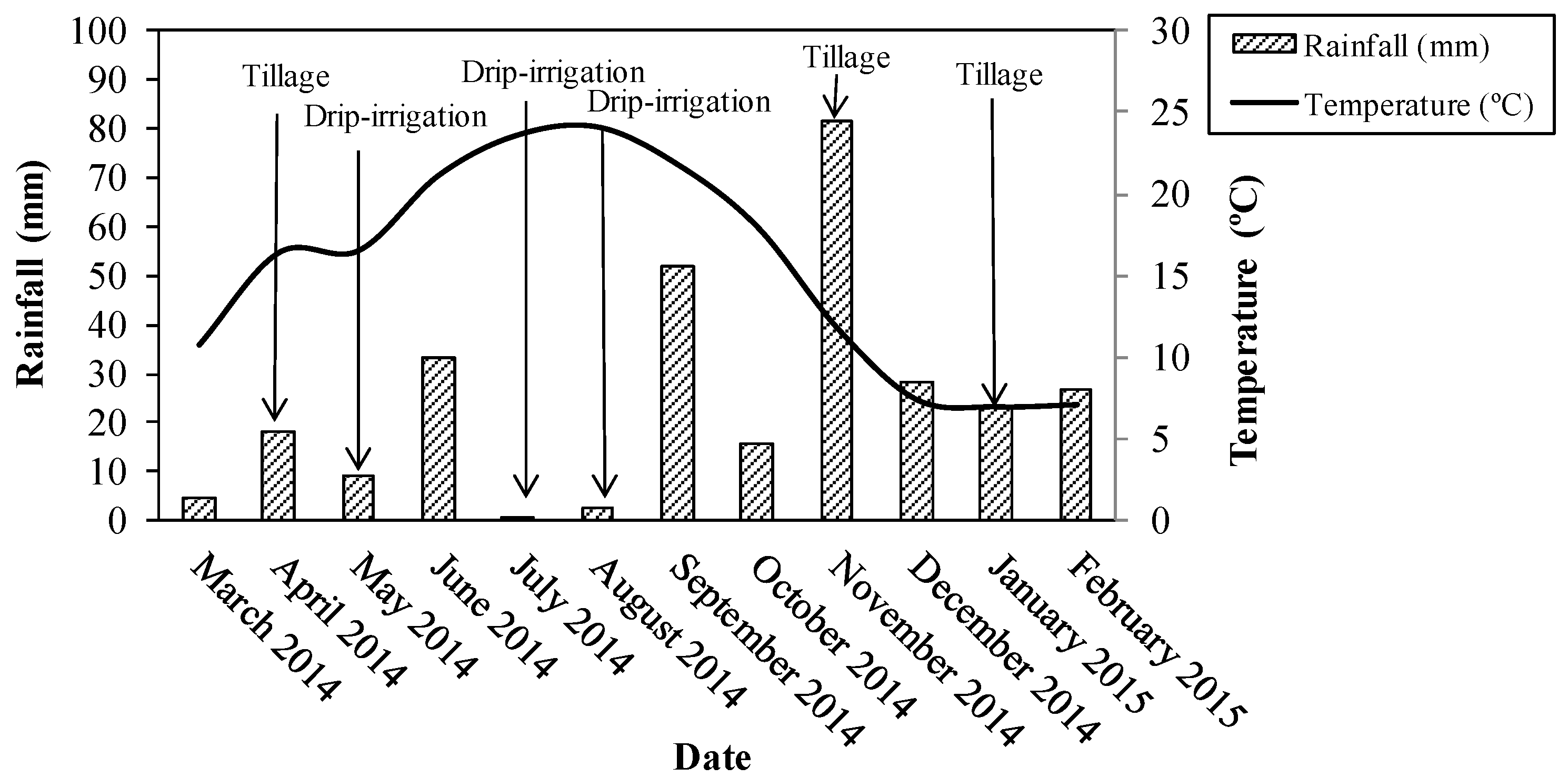 Agronomy 11 01477 g001 550