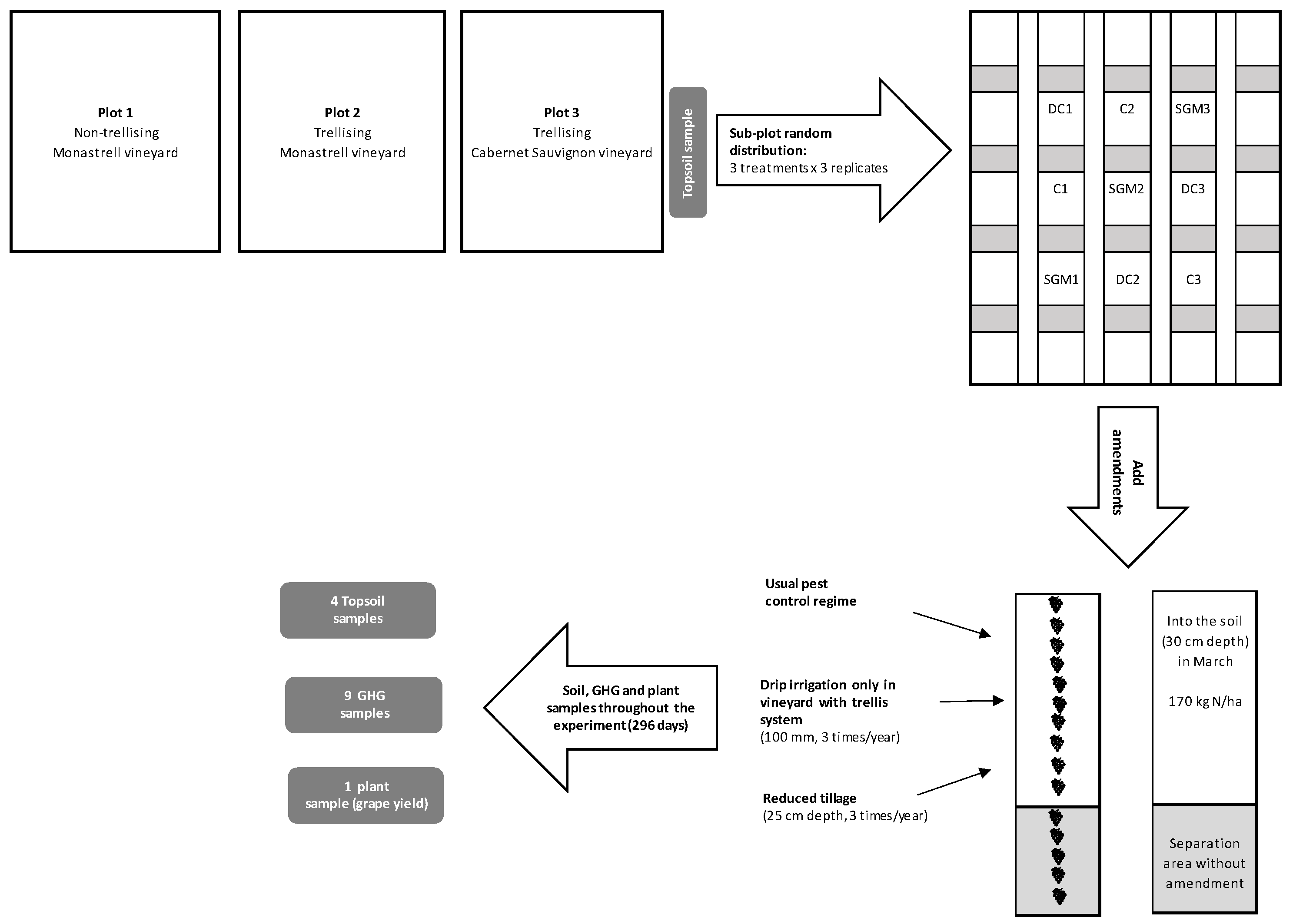 Agronomy 11 01477 g002 550