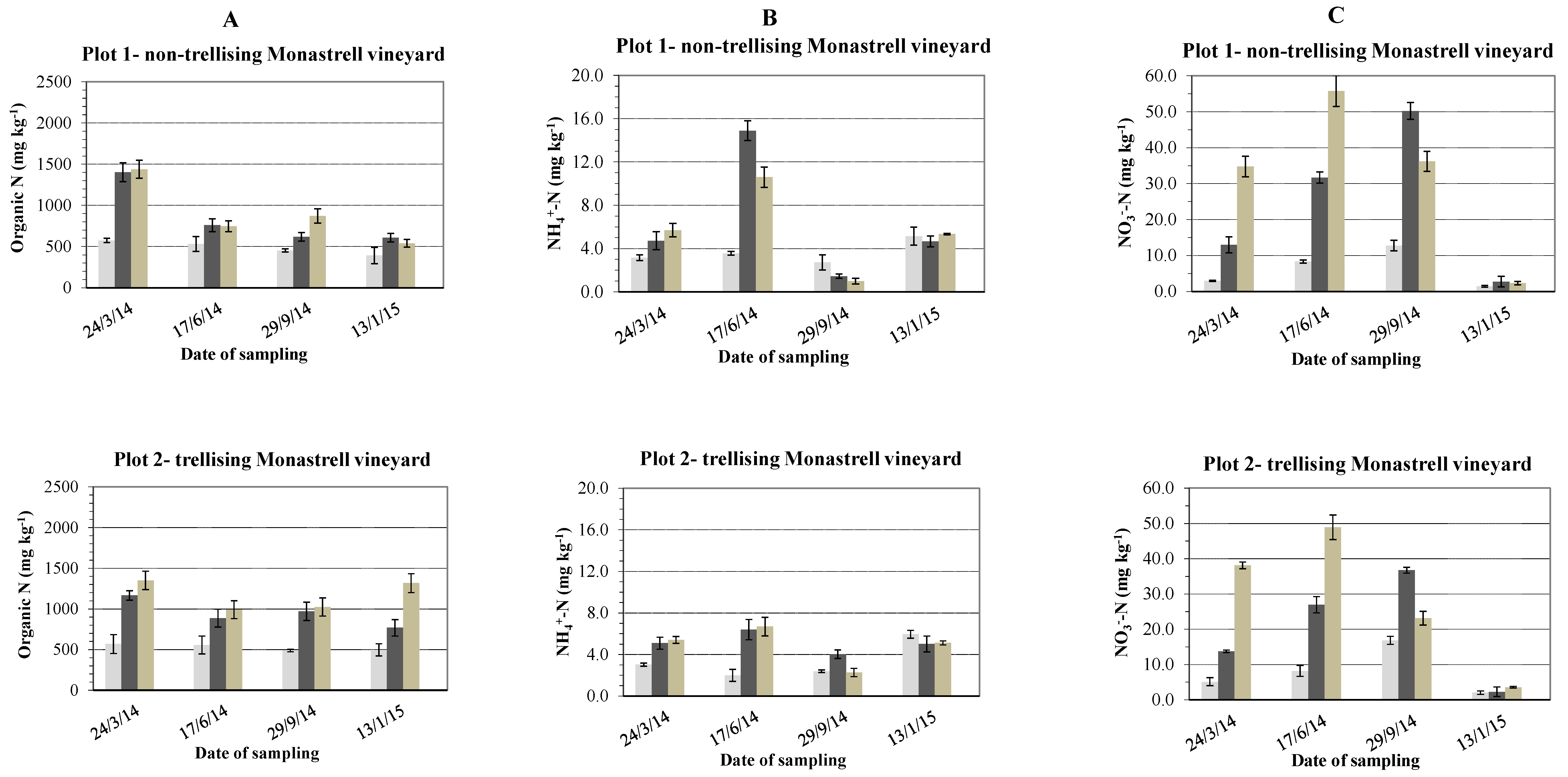 Agronomy 11 01477 g004a 550