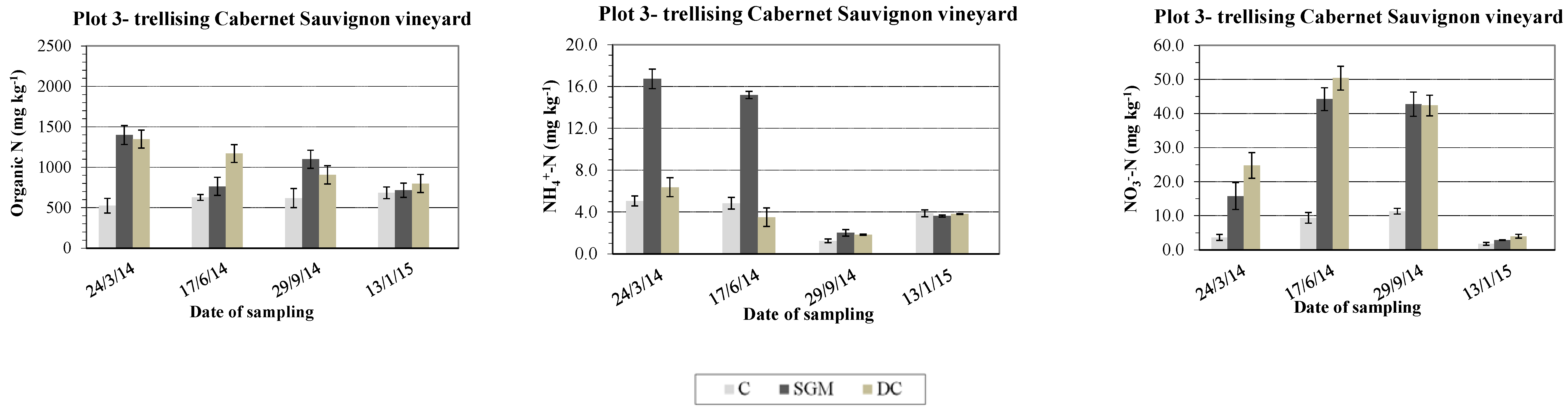 Agronomy 11 01477 g004b 550