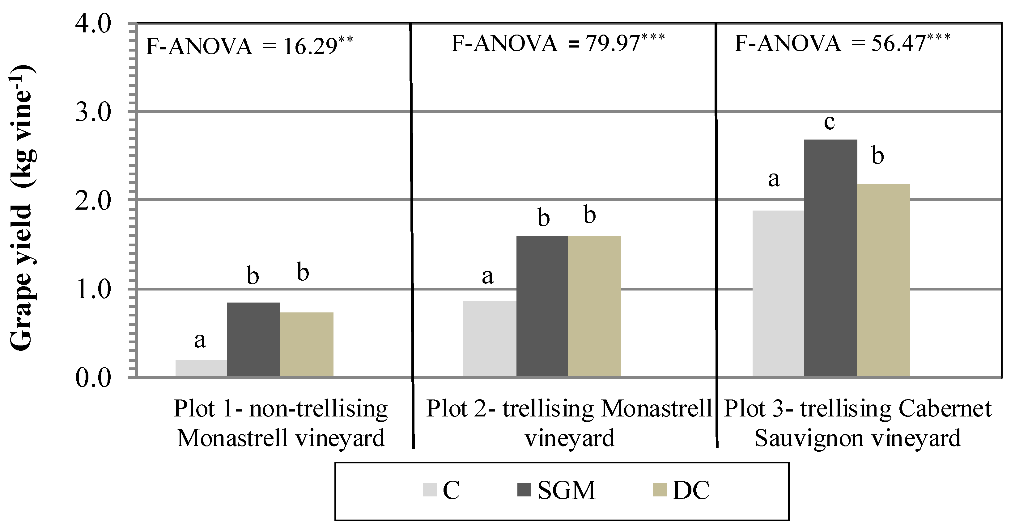 Agronomy 11 01477 g005 550