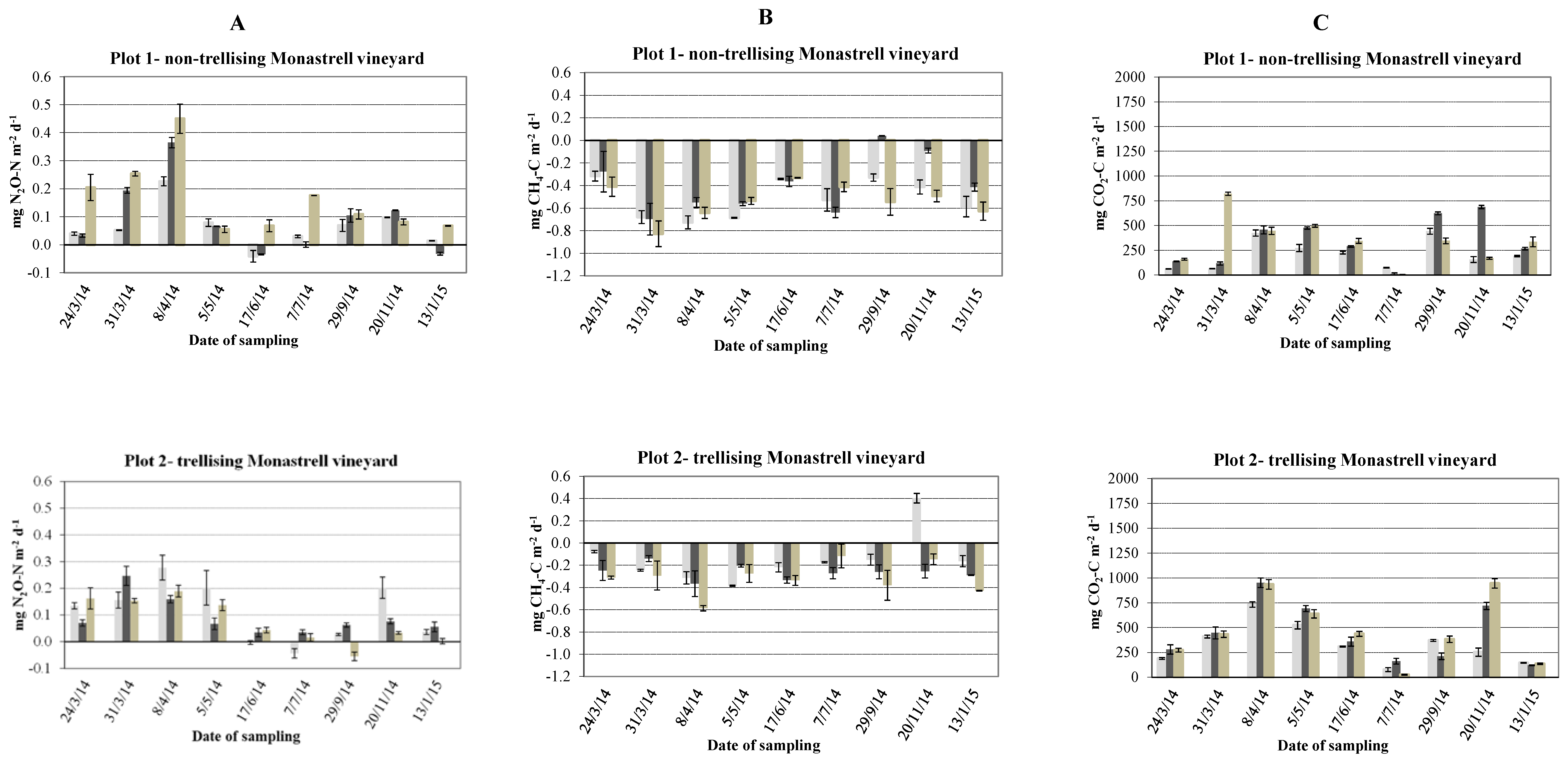 Agronomy 11 01477 g006a 550