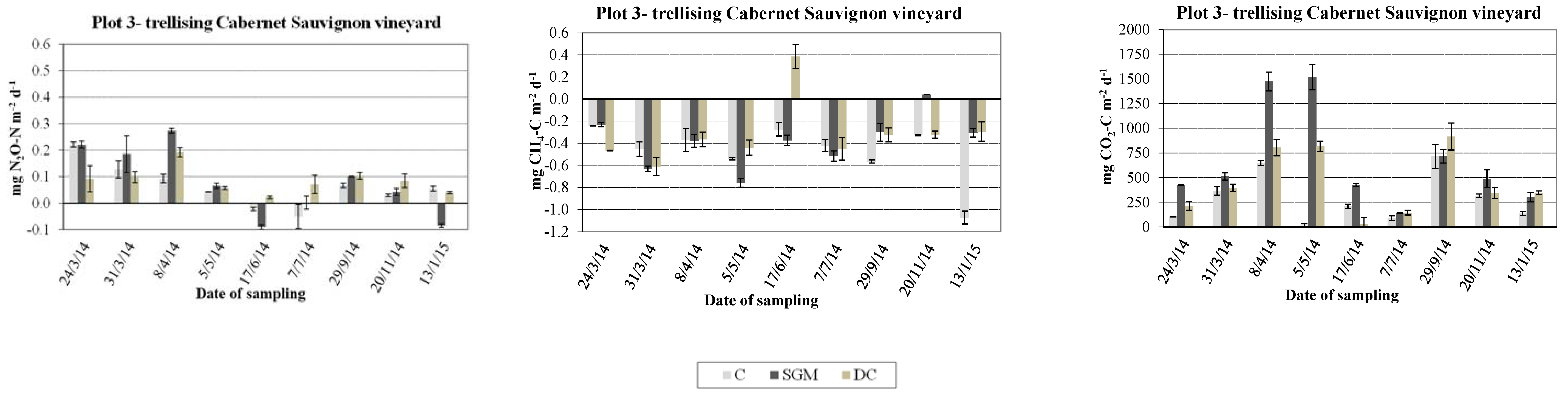 Agronomy 11 01477 g006b 550