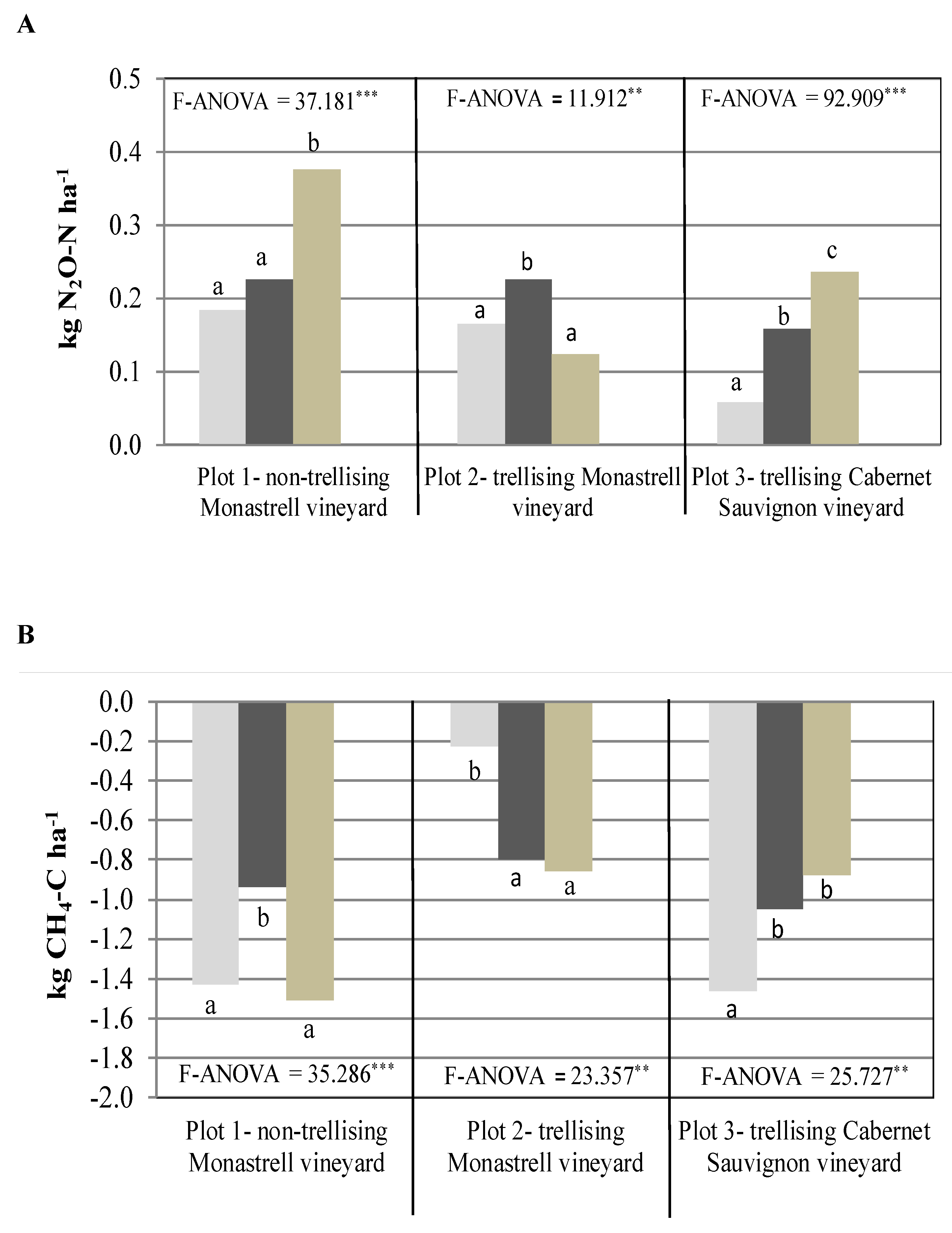 Agronomy 11 01477 g007a 550