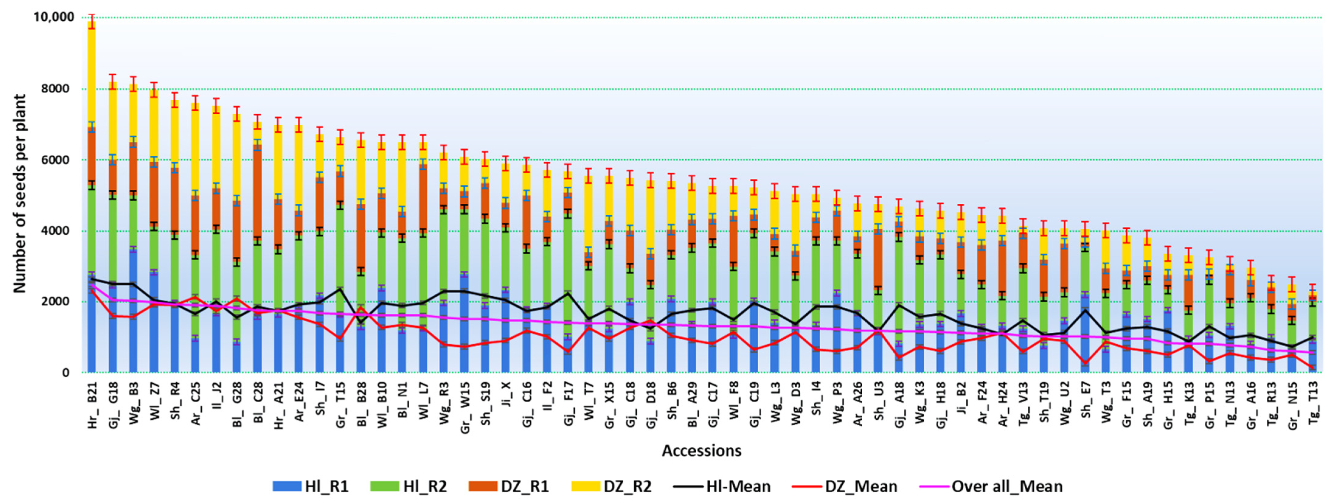 Agronomy 11 01479 g002 550