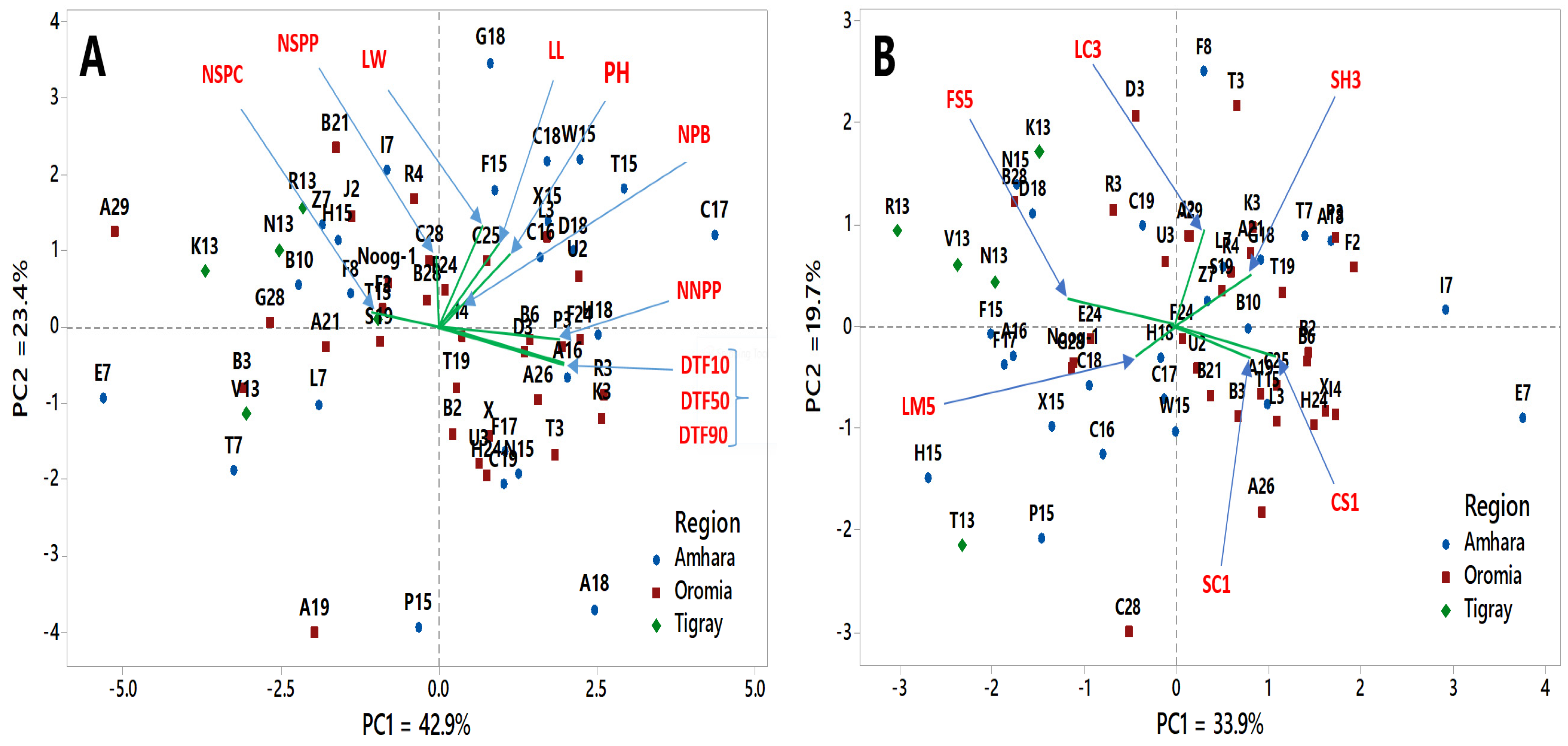 Agronomy 11 01479 g004 550