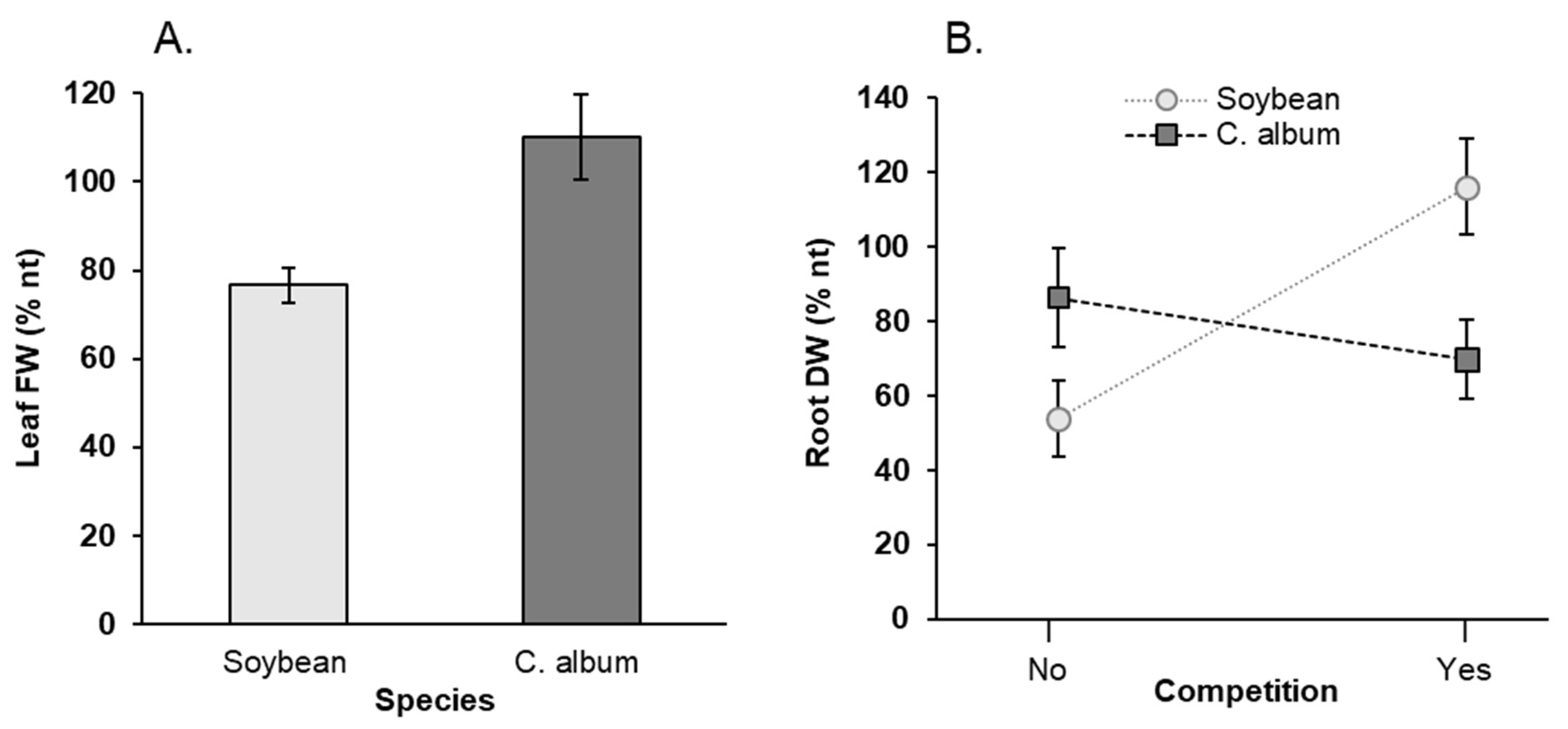 Agronomy 11 01481 g003