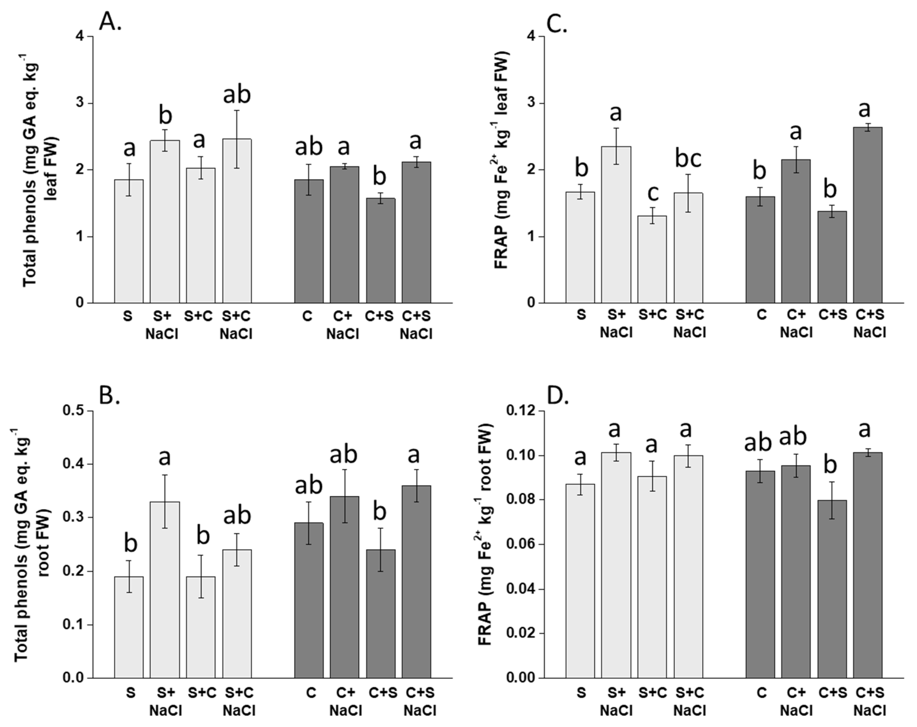 Agronomy 11 01481 g007