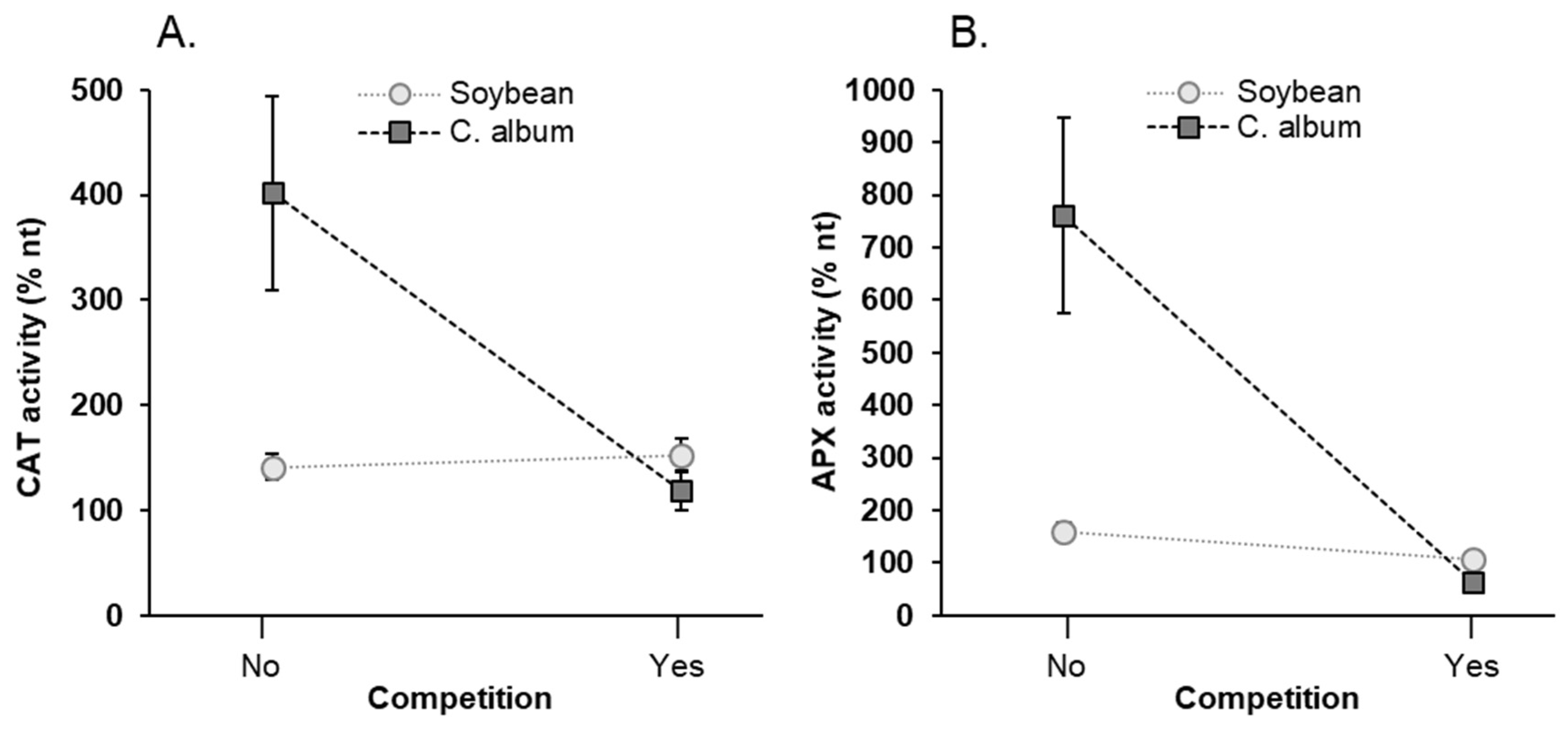 Agronomy 11 01481 g009