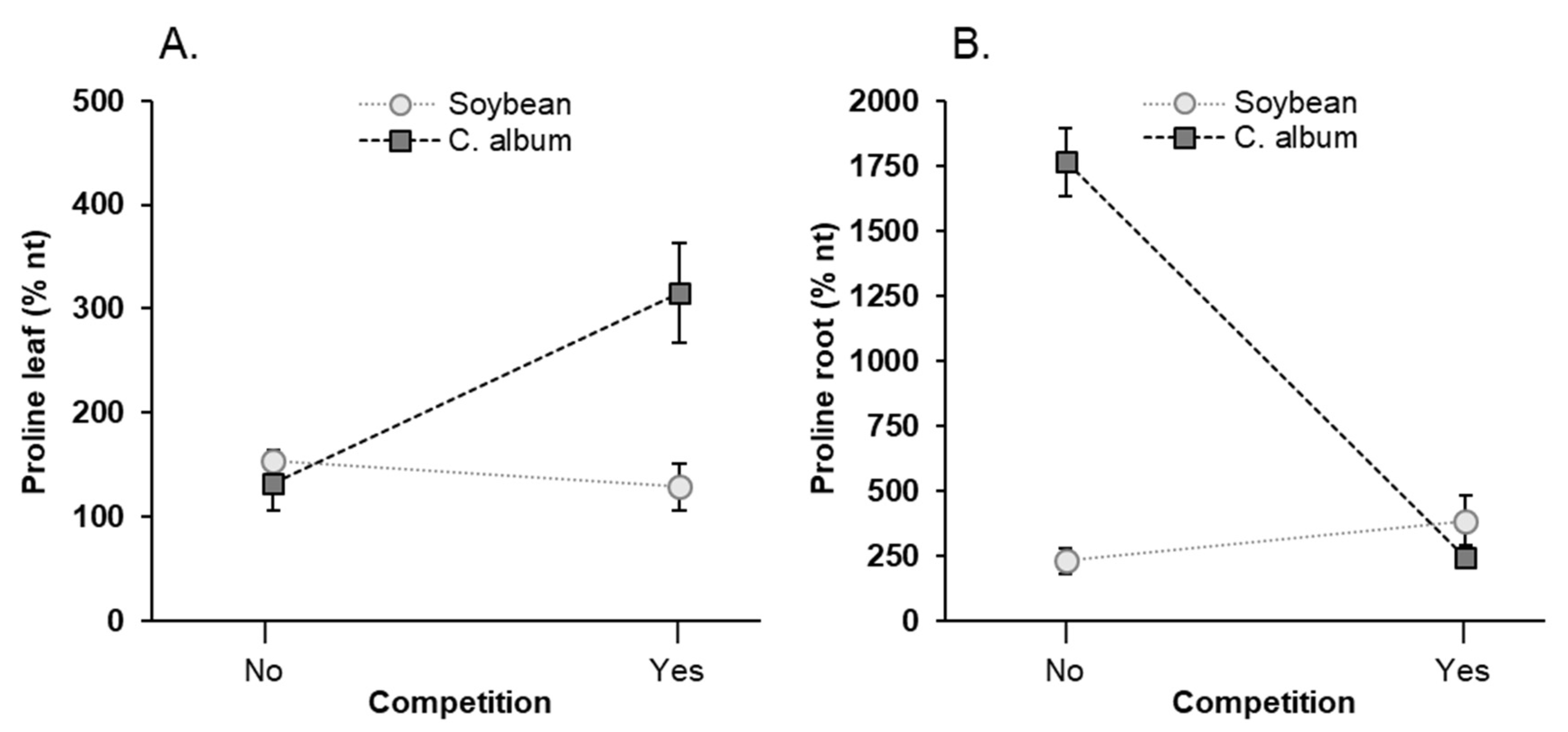 Agronomy 11 01481 g011