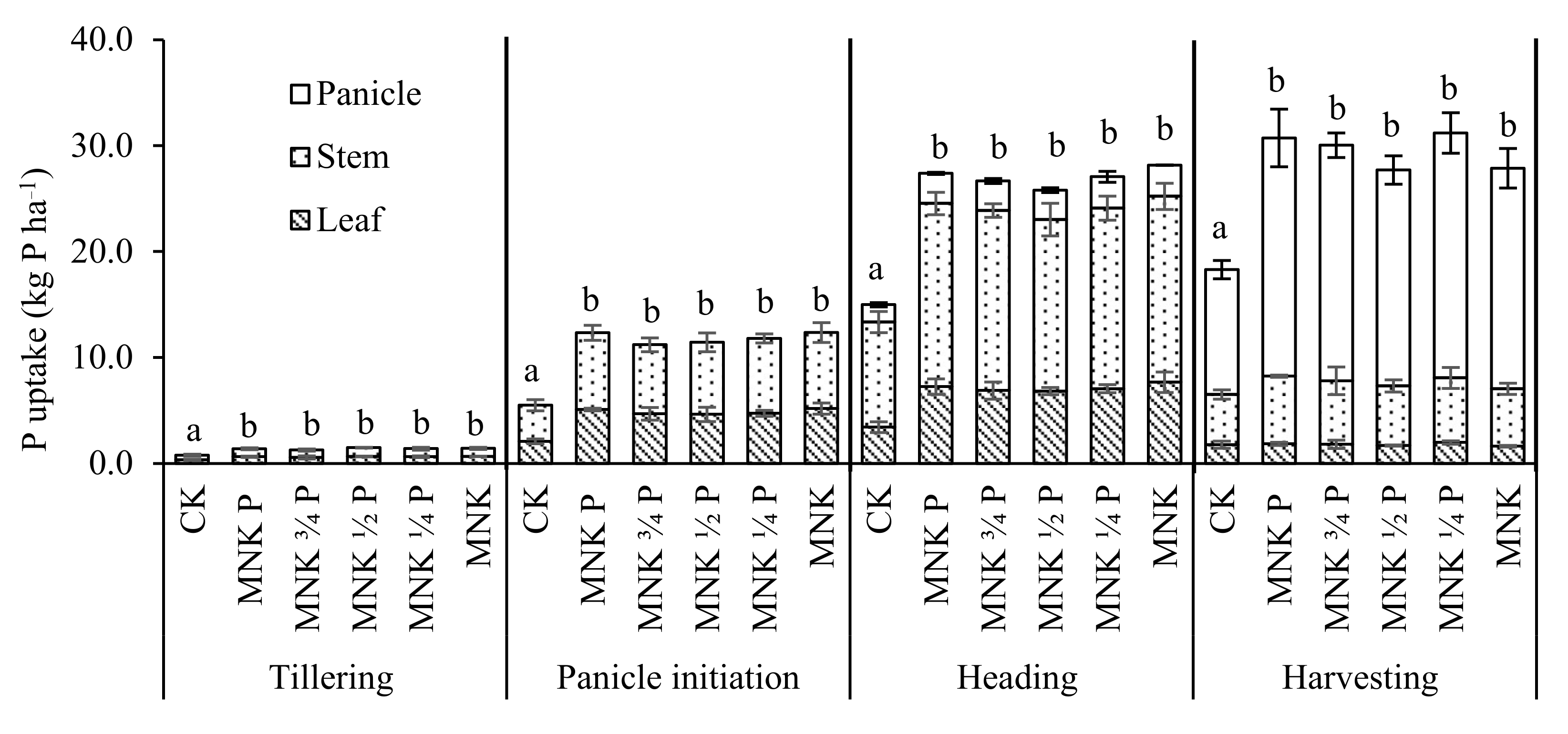 Agronomy 11 01483 g002 Agronomy 11 01483 g002
