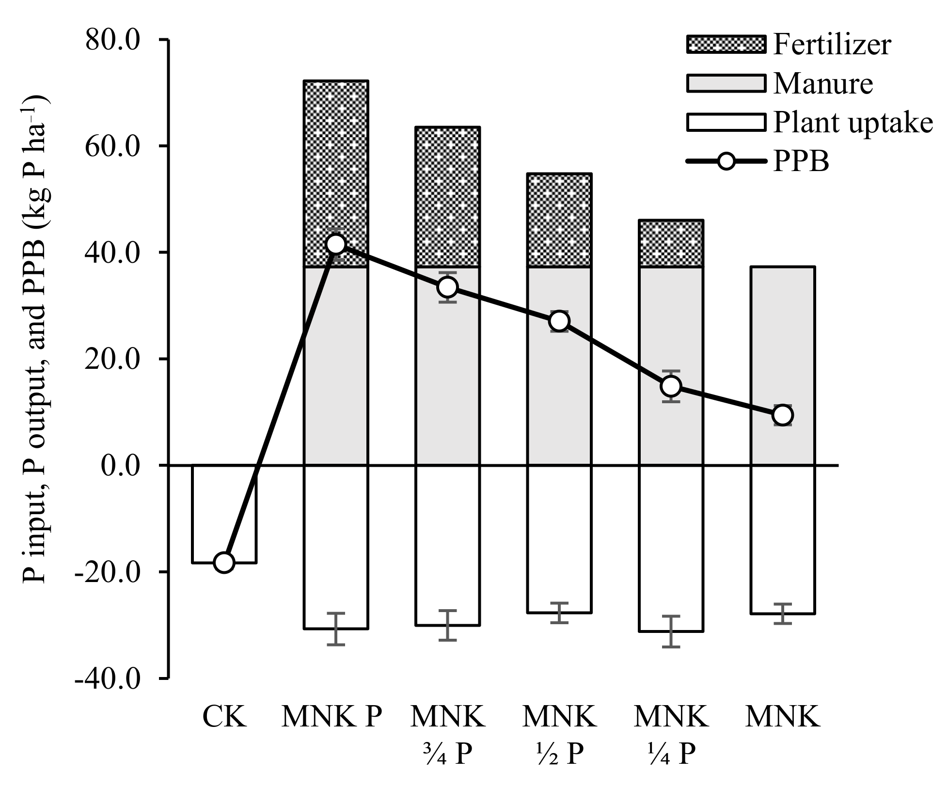 Agronomy 11 01483 g004 Agronomy 11 01483 g004
