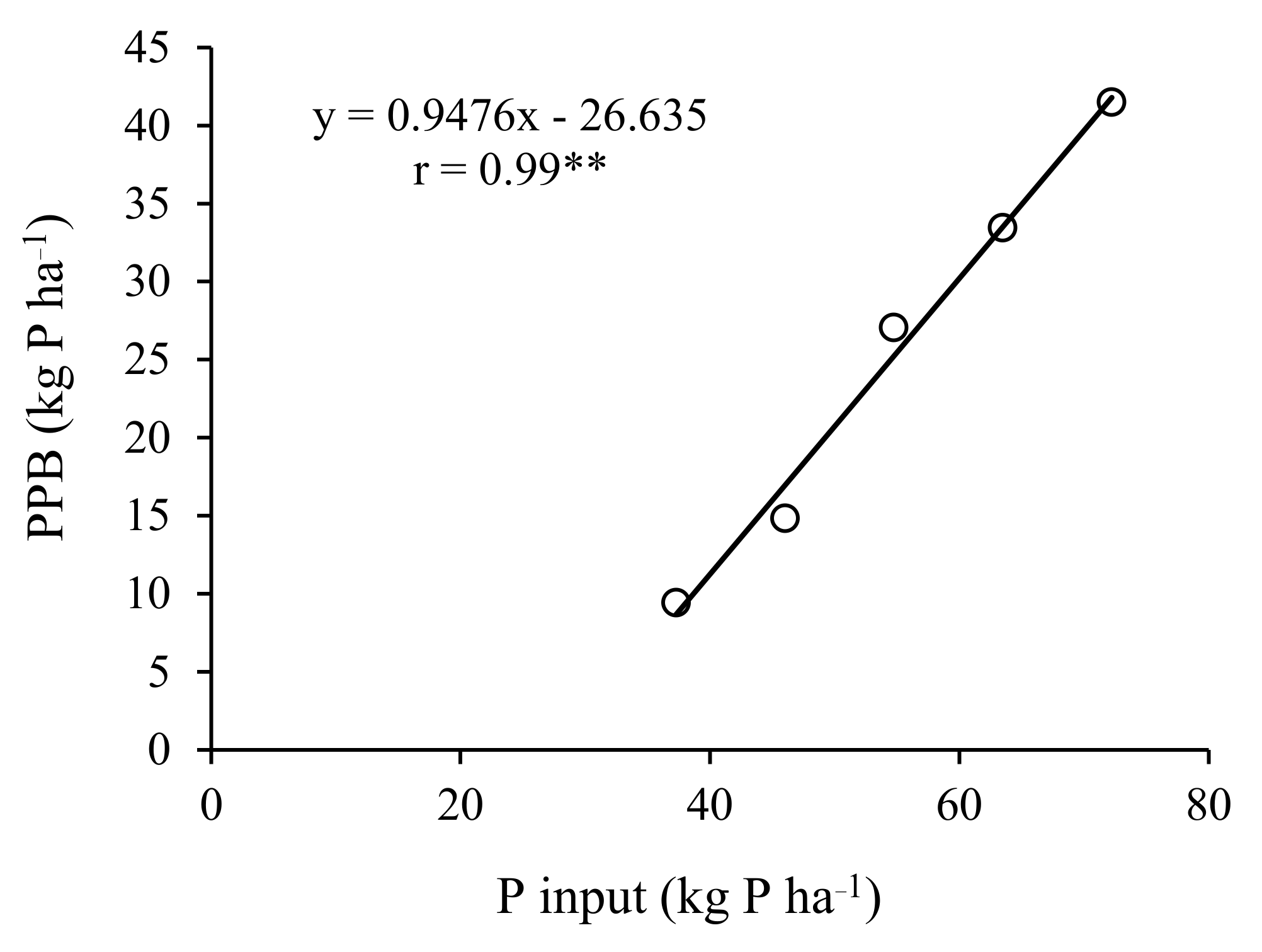 Agronomy 11 01483 g005 Agronomy 11 01483 g005