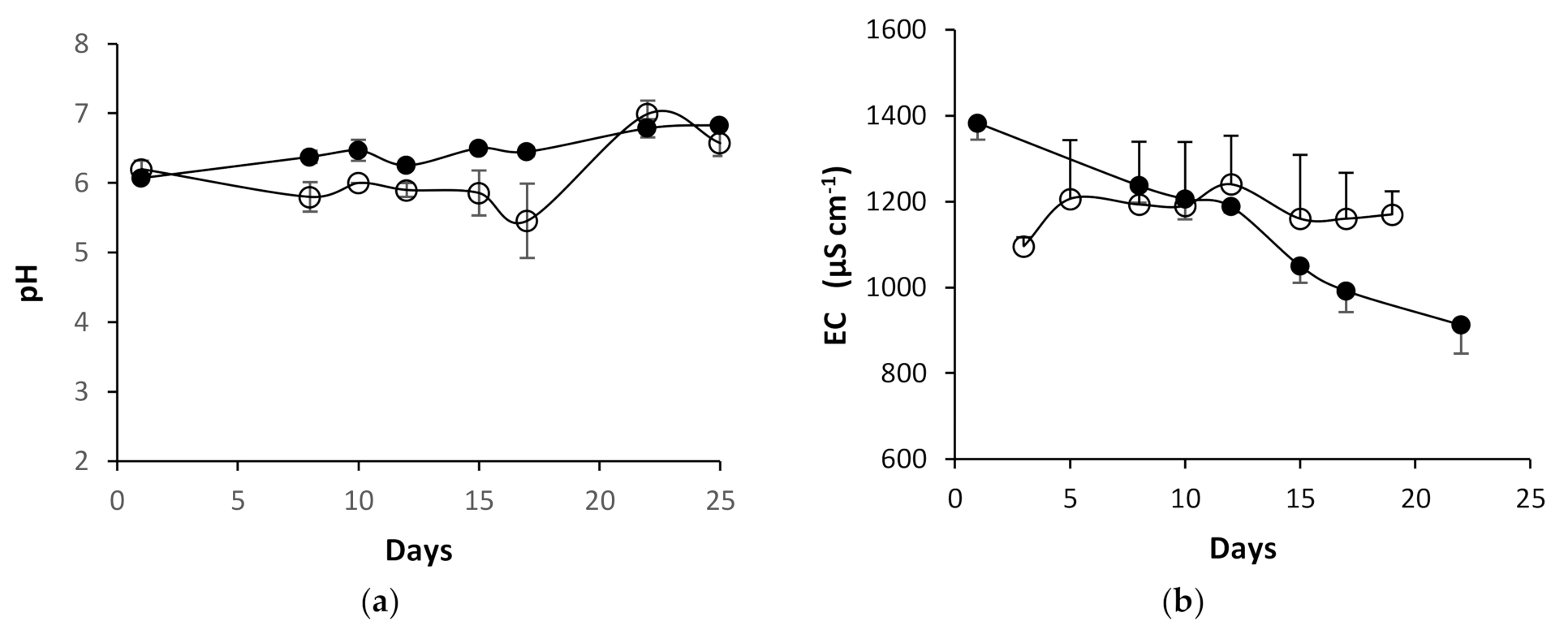 Agronomy 11 01484 g002 Agronomy 11 01484 g002