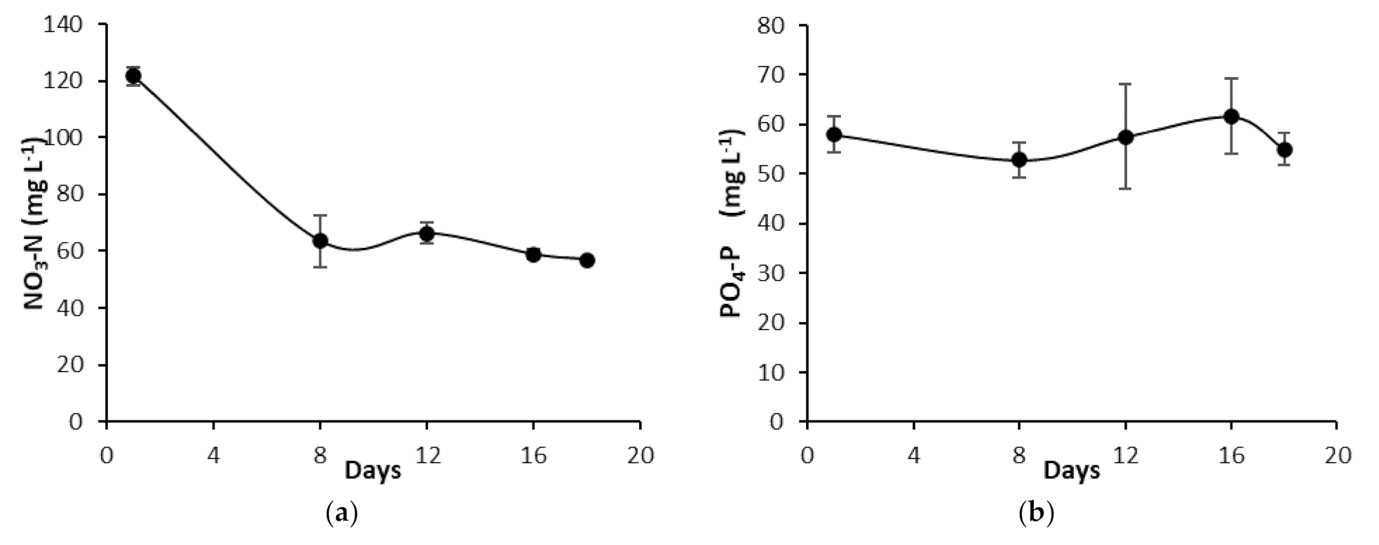 Agronomy 11 01484 g003 Agronomy 11 01484 g003