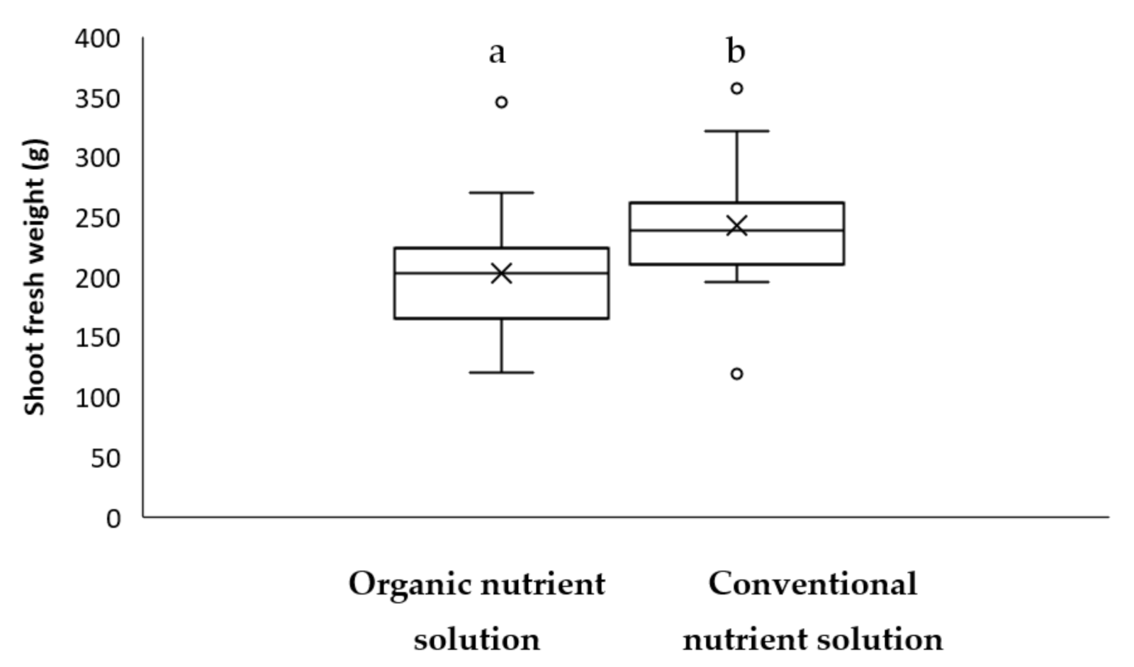 Agronomy 11 01484 g004 Agronomy 11 01484 g004