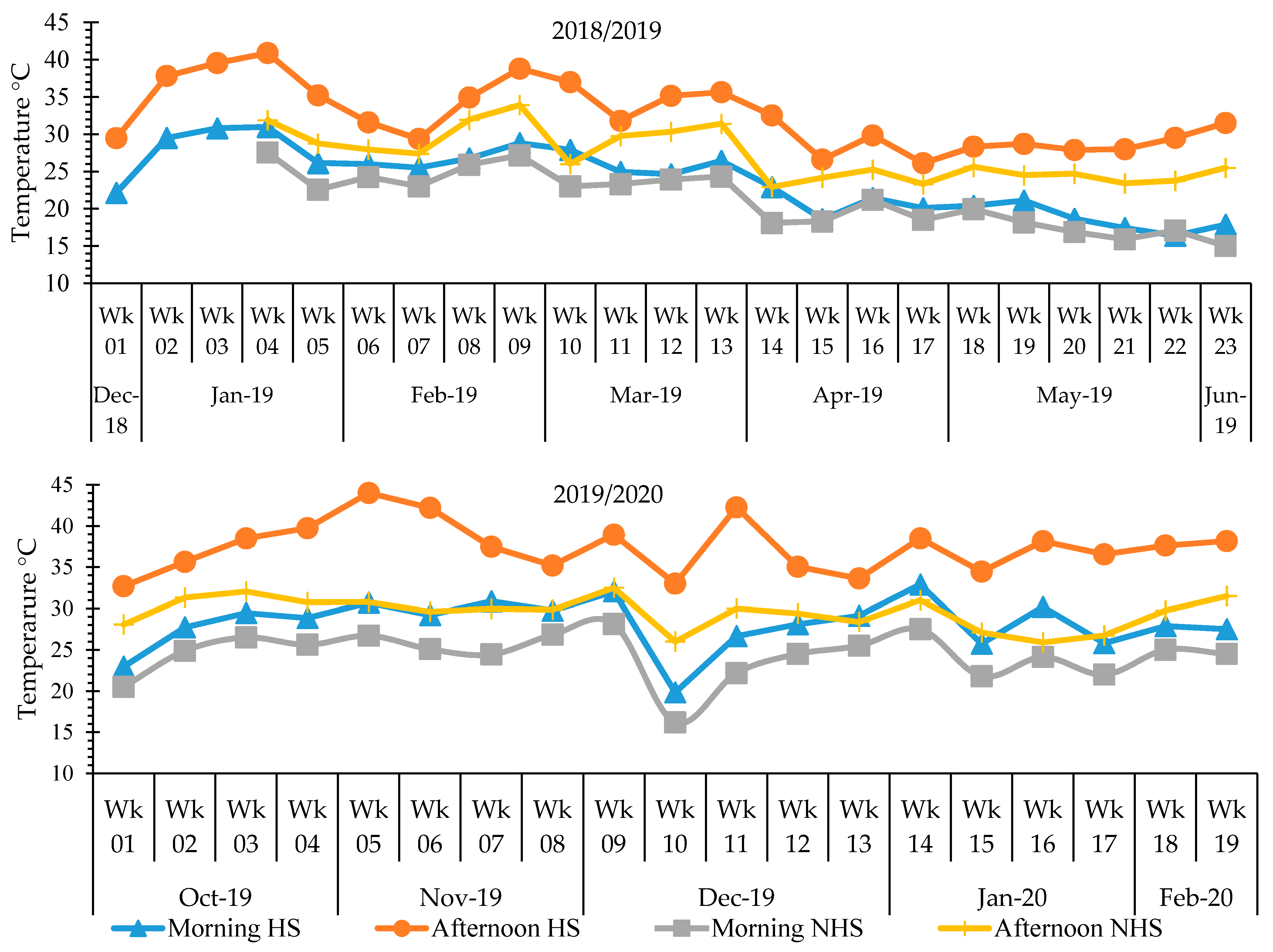 Agronomy 11 01485 g001 Agronomy 11 01485 g001