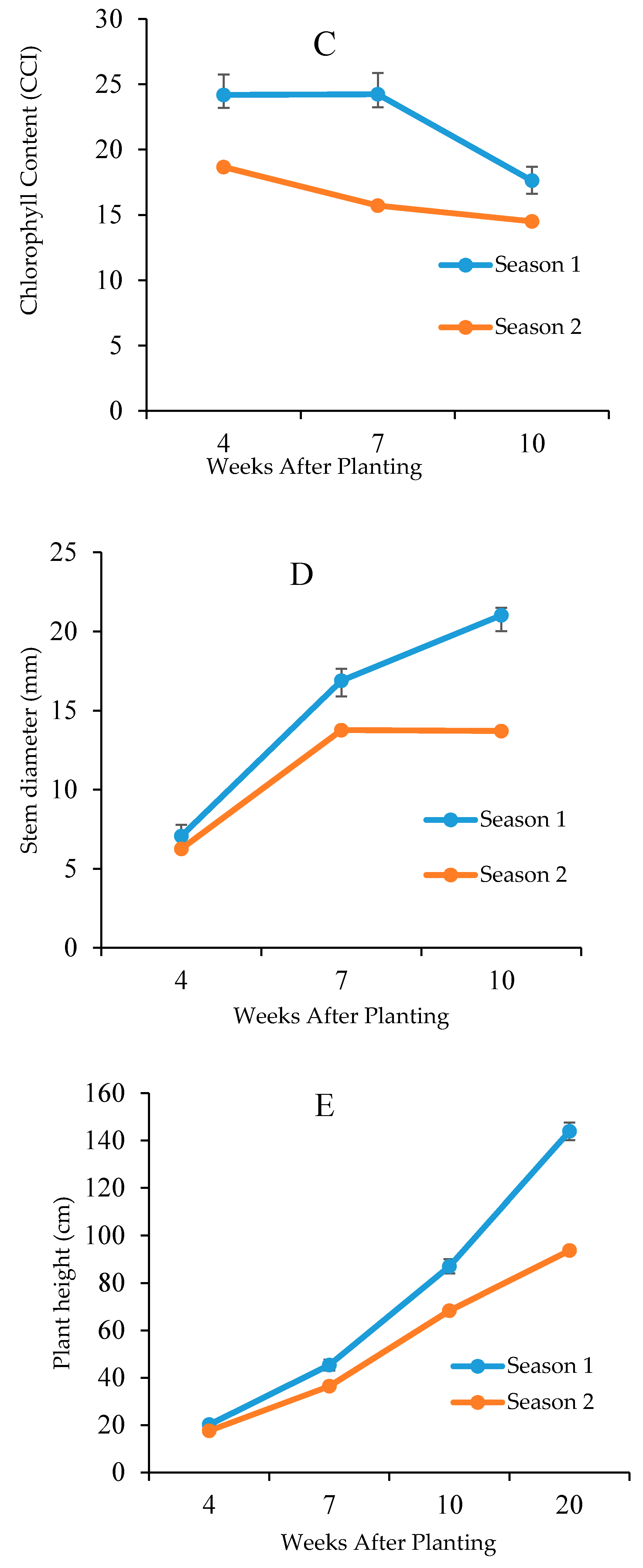 Agronomy 11 01485 g002b Agronomy 11 01485 g002b