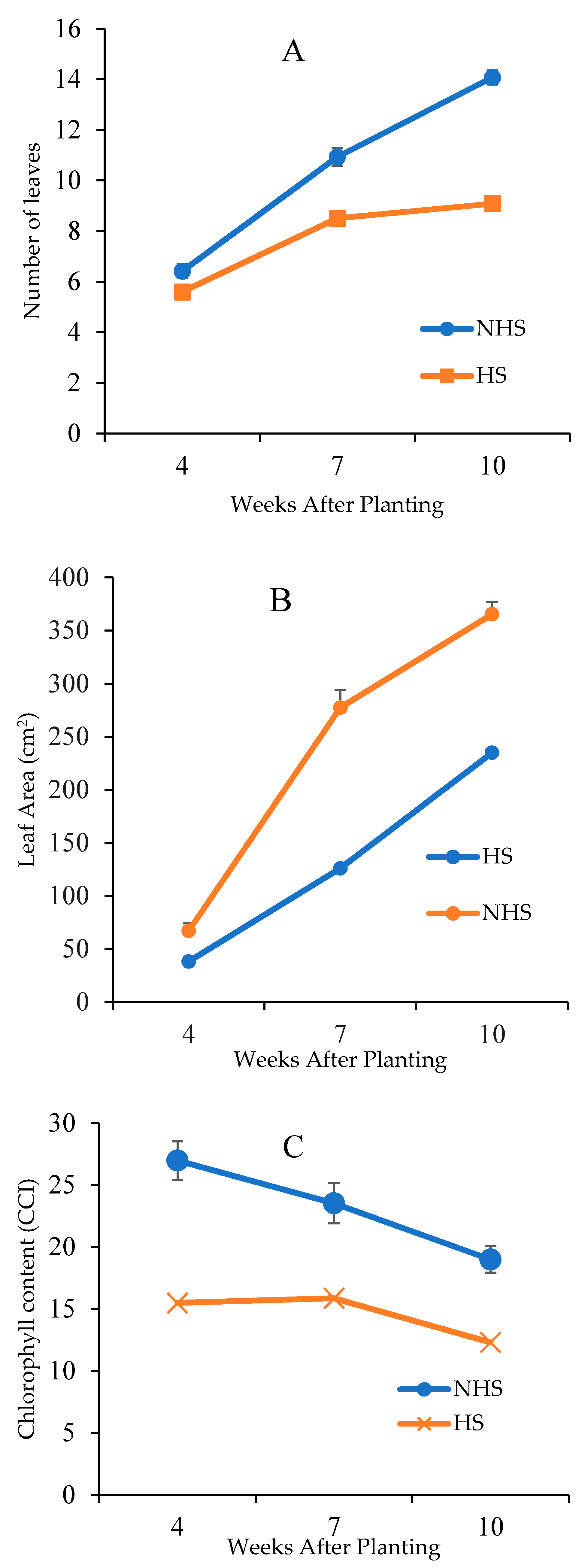 Agronomy 11 01485 g003a Agronomy 11 01485 g003a
