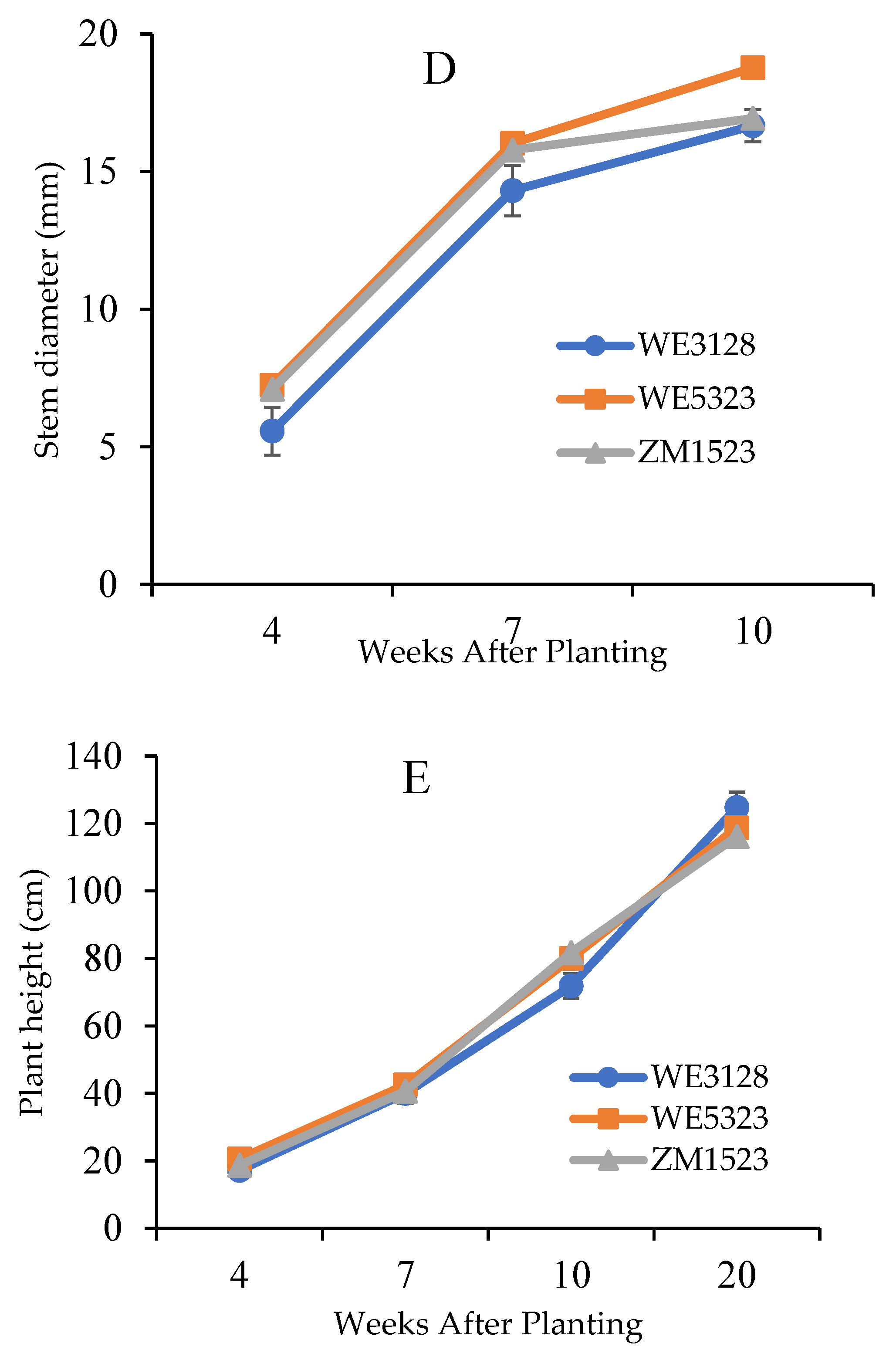 Agronomy 11 01485 g004b Agronomy 11 01485 g004b