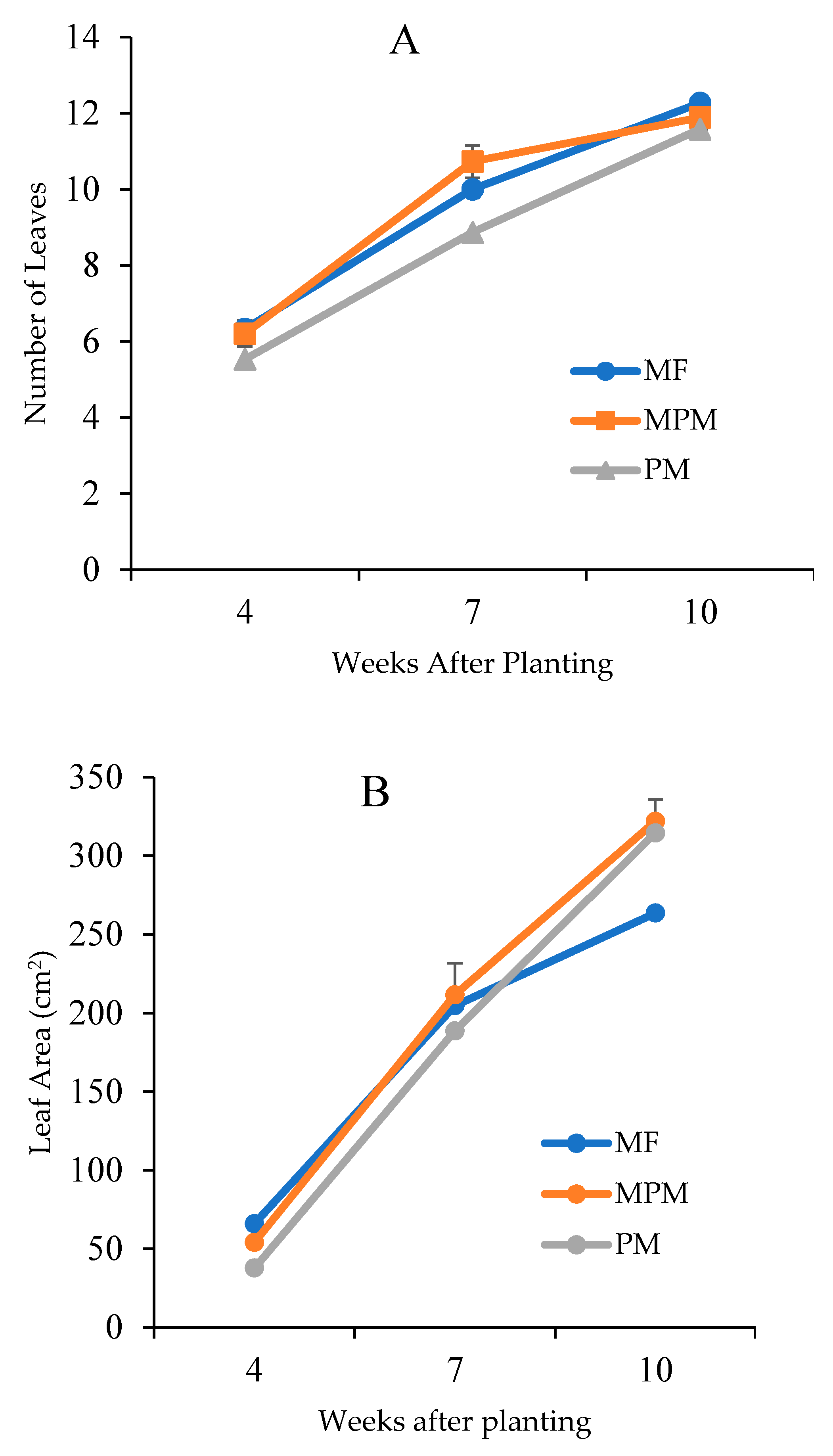 Agronomy 11 01485 g005a Agronomy 11 01485 g005a